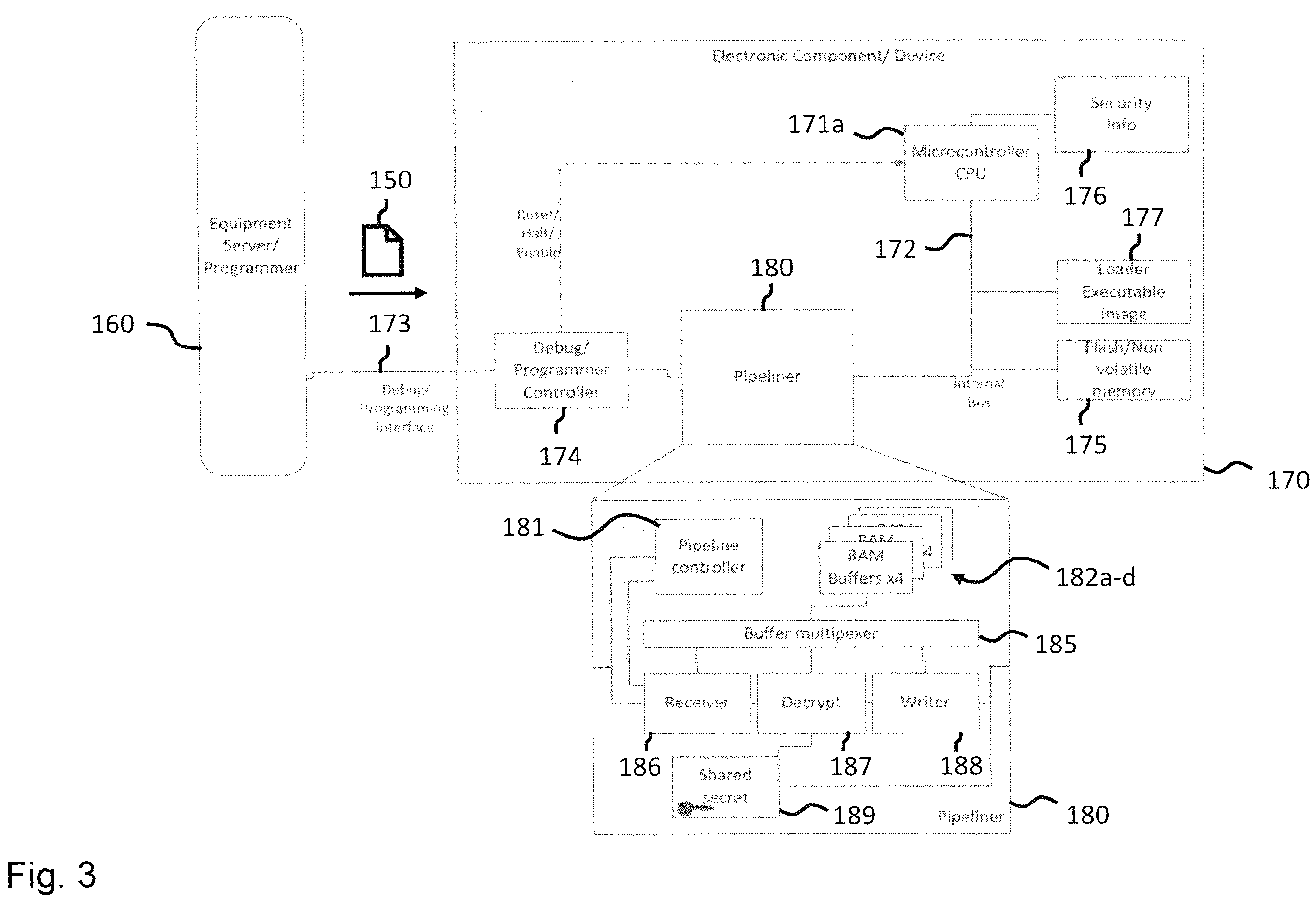 Patent US12367295 Figure 3 – Electronic chip and a method for provisioning such an electronic chip