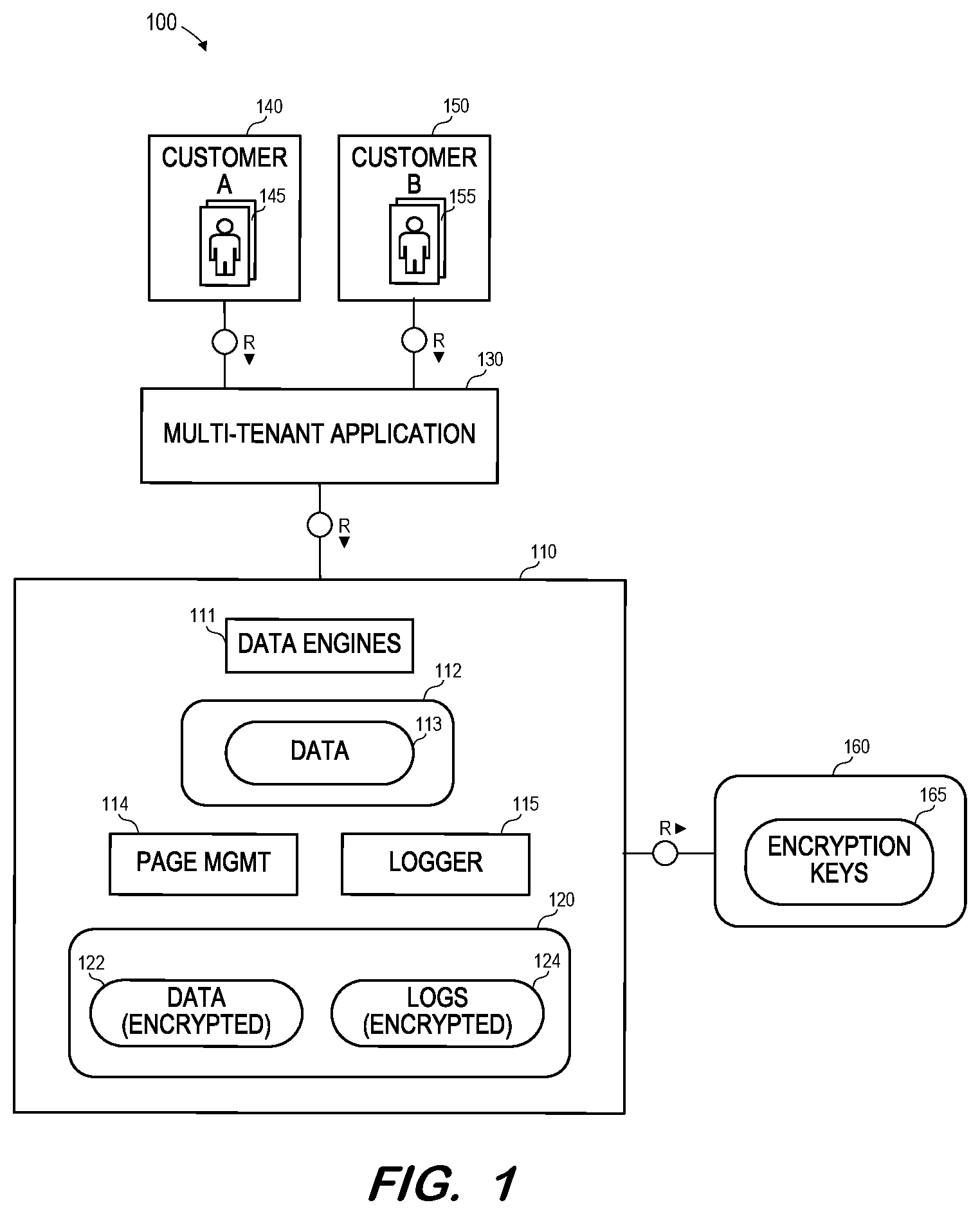 Patent US12367296 — Native multi-tenant row table encryption — Figure 1