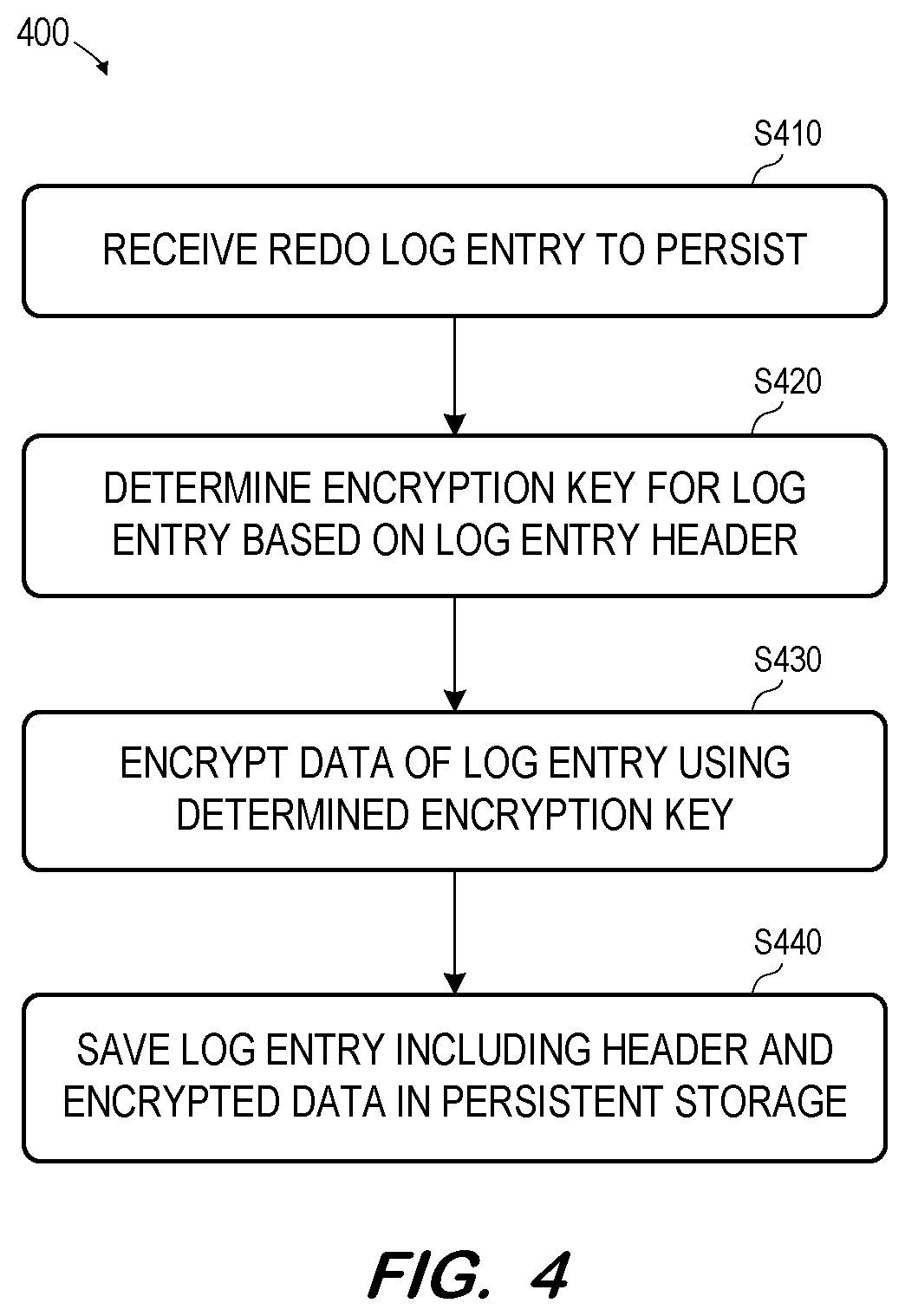 Patent US12367296 Figure 3 – Native multi-tenant row table encryption