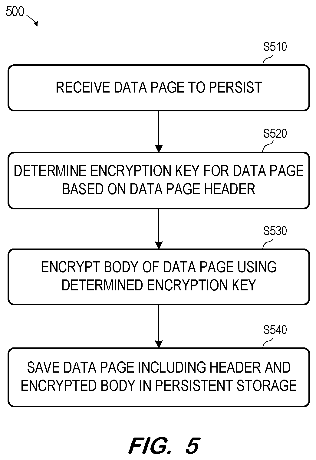 Patent US12367296 Figure 4 – Native multi-tenant row table encryption