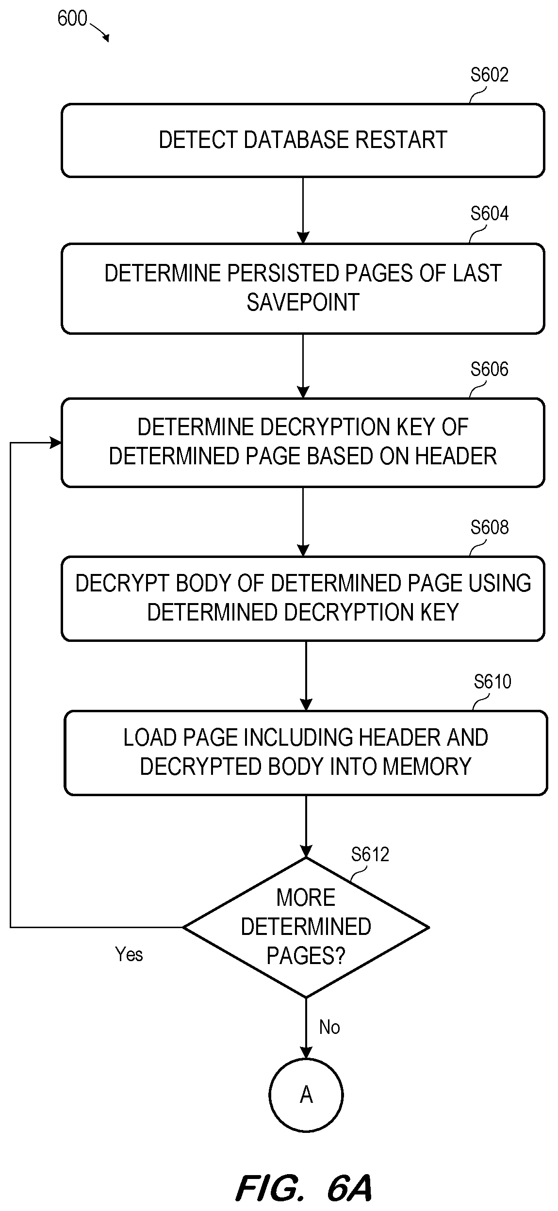 Patent US12367296 Figure 5 – Native multi-tenant row table encryption