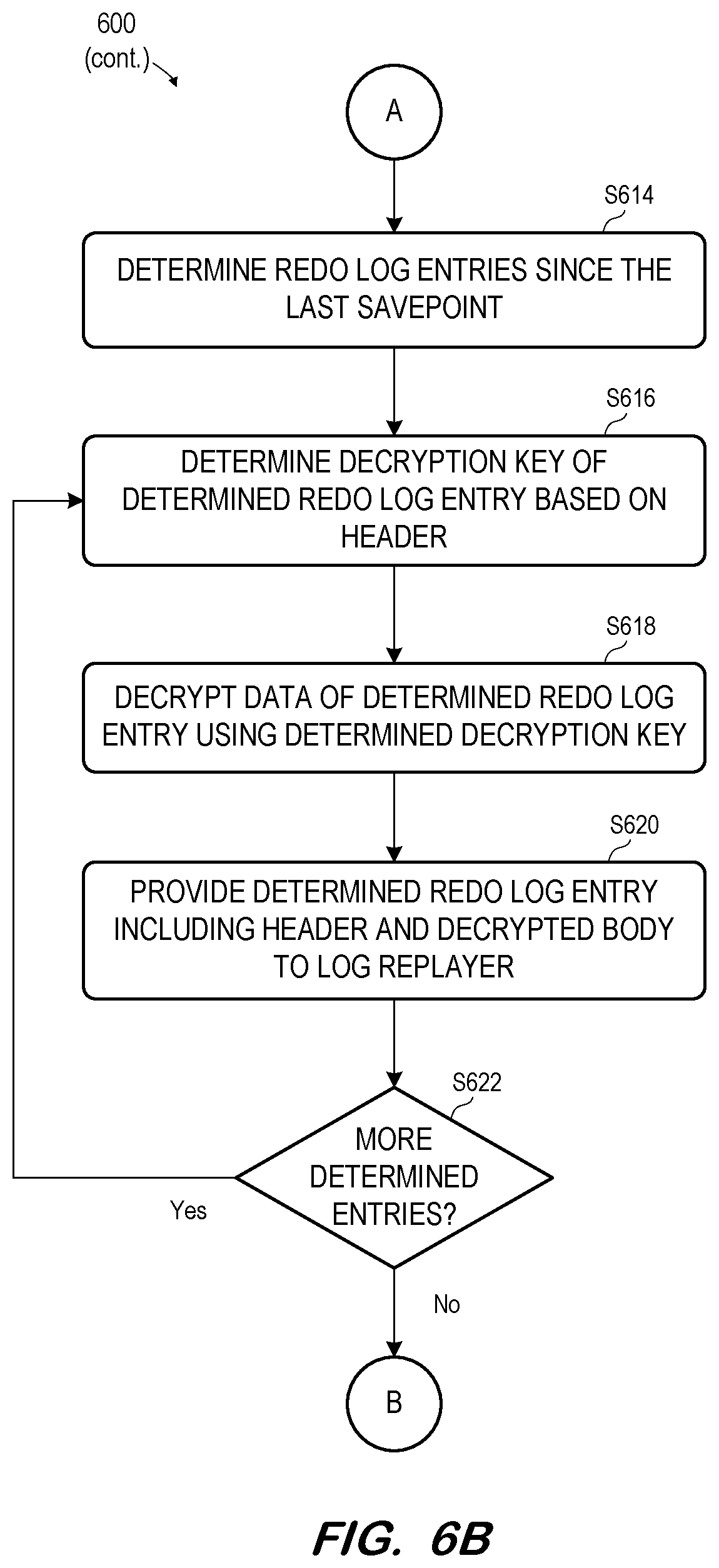 Patent US12367296 Figure 6 – Native multi-tenant row table encryption
