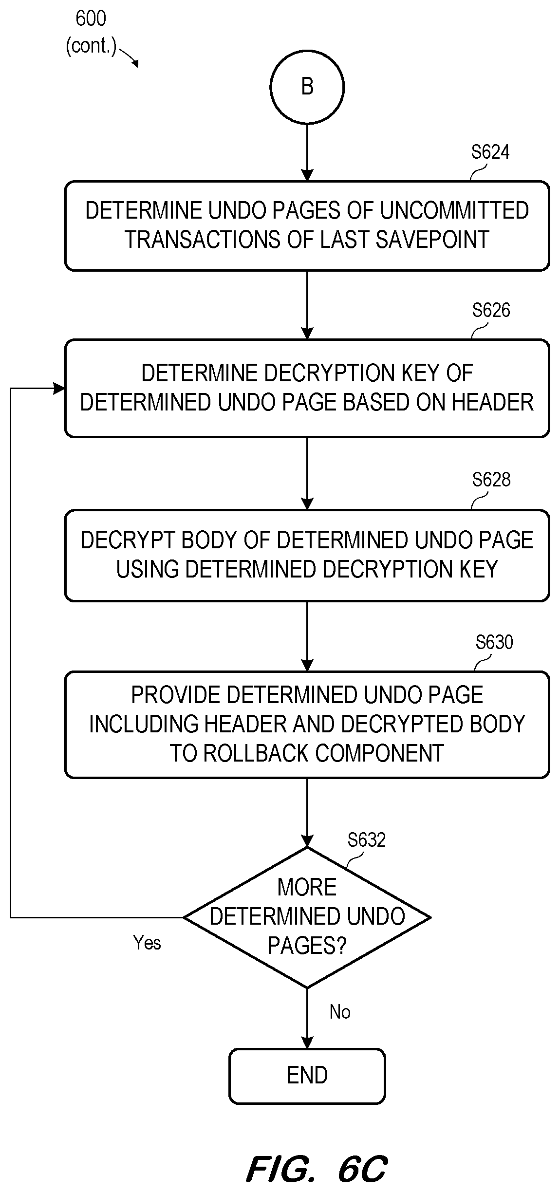 Patent US12367296 Figure 7 – Native multi-tenant row table encryption