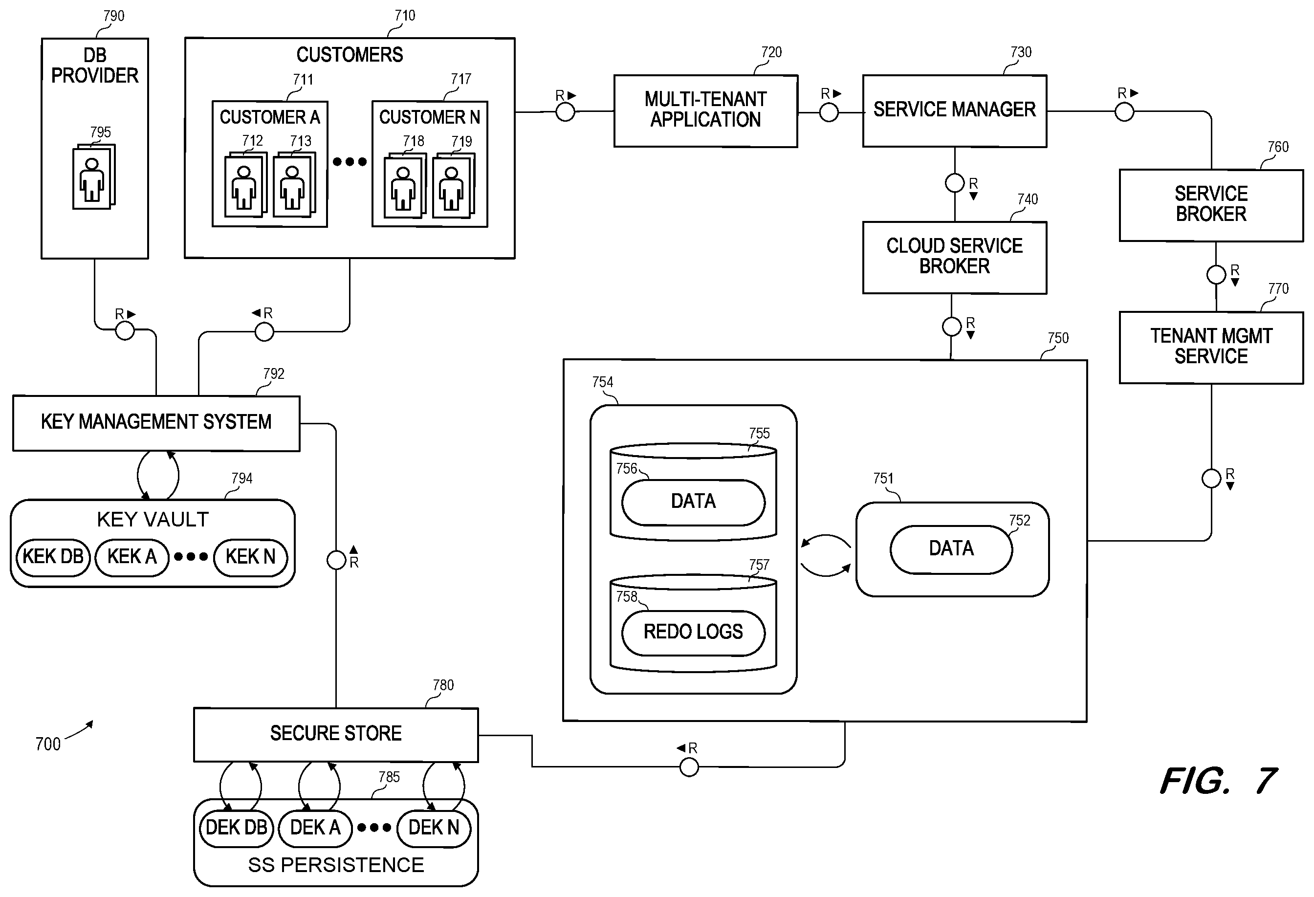 Patent US12367296 Figure 8 – Native multi-tenant row table encryption