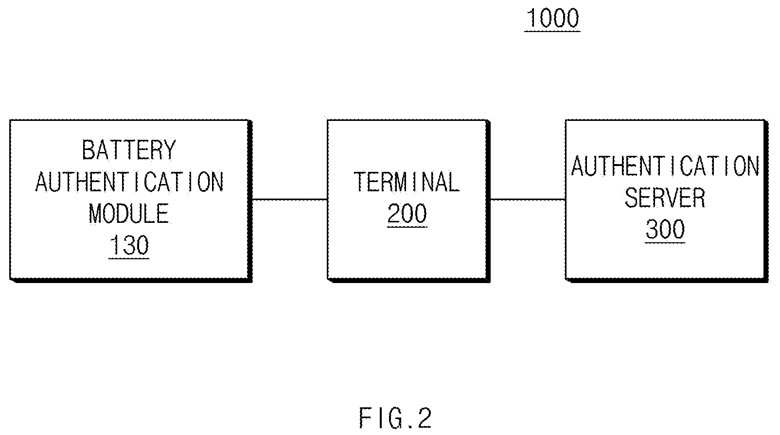 Patent US12367297 Figure 2 – Battery data management system and operating method thereof