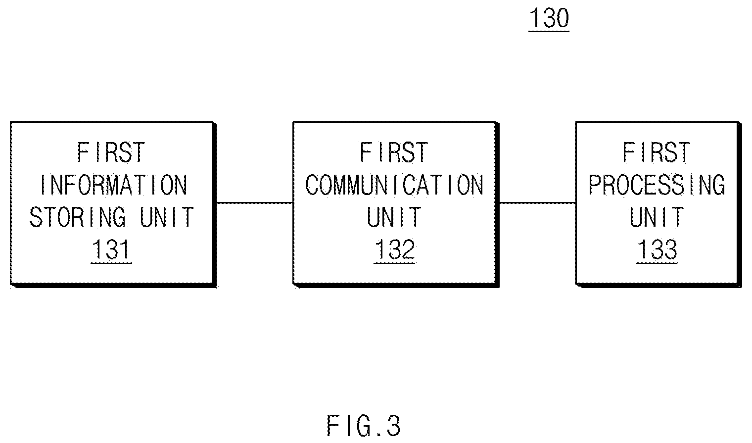Patent US12367297 Figure 3 – Battery data management system and operating method thereof