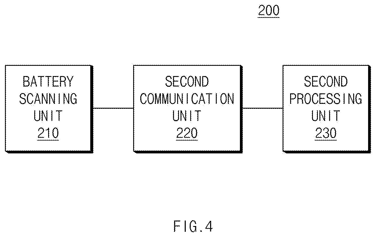 Patent US12367297 Figure 4 – Battery data management system and operating method thereof