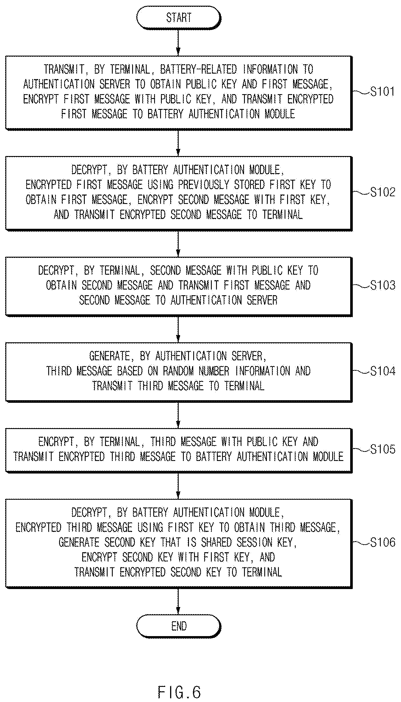 Patent US12367297 Figure 6 – Battery data management system and operating method thereof