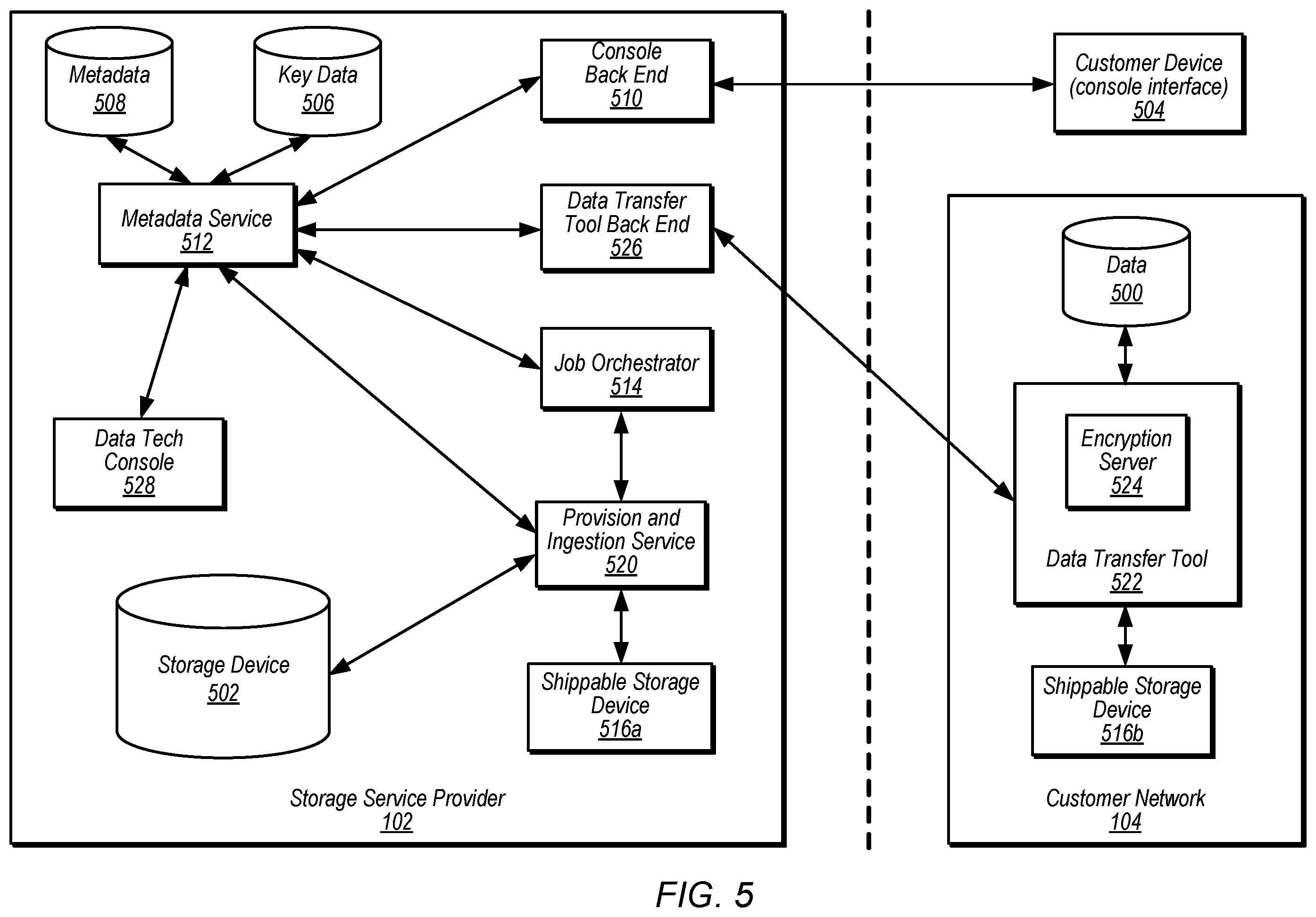 Patent US12367298 Figure 5 – Provisioning of a shippable storage device and ingesting data from the shippable storage device
