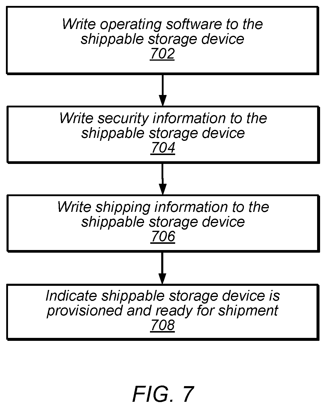 Patent US12367298 Figure 7 – Provisioning of a shippable storage device and ingesting data from the shippable storage device