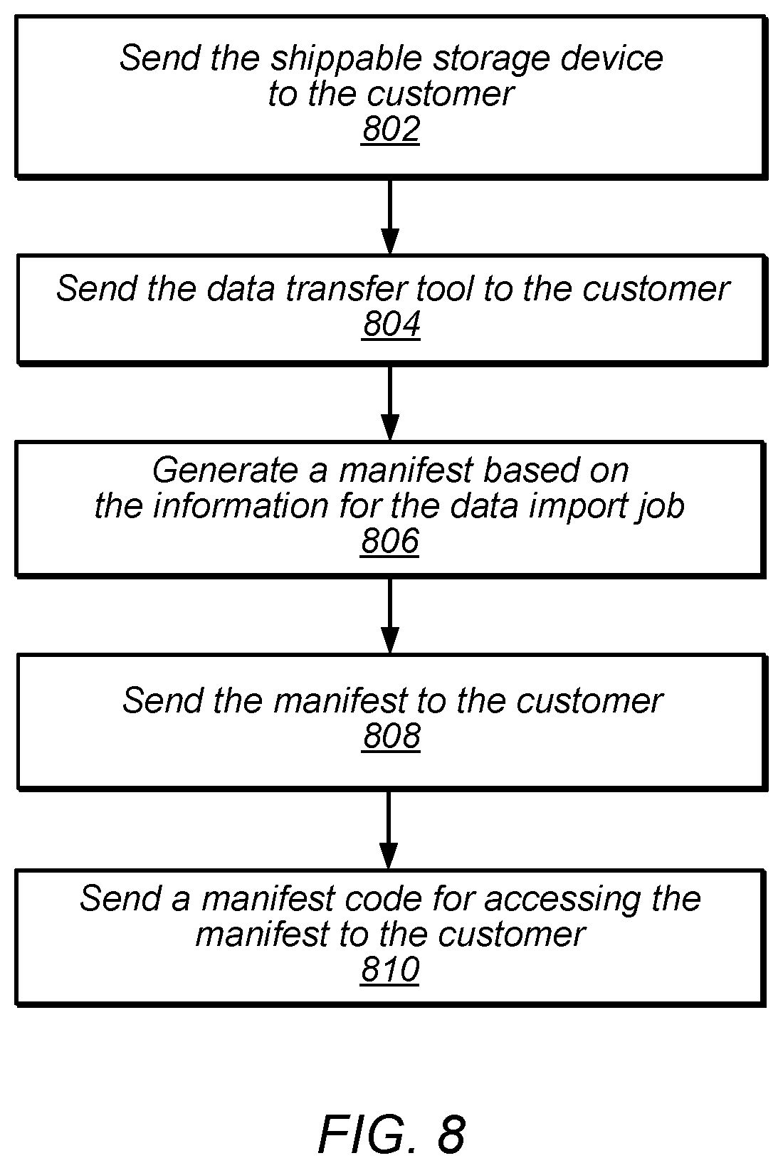 Patent US12367298 Figure 8 – Provisioning of a shippable storage device and ingesting data from the shippable storage device