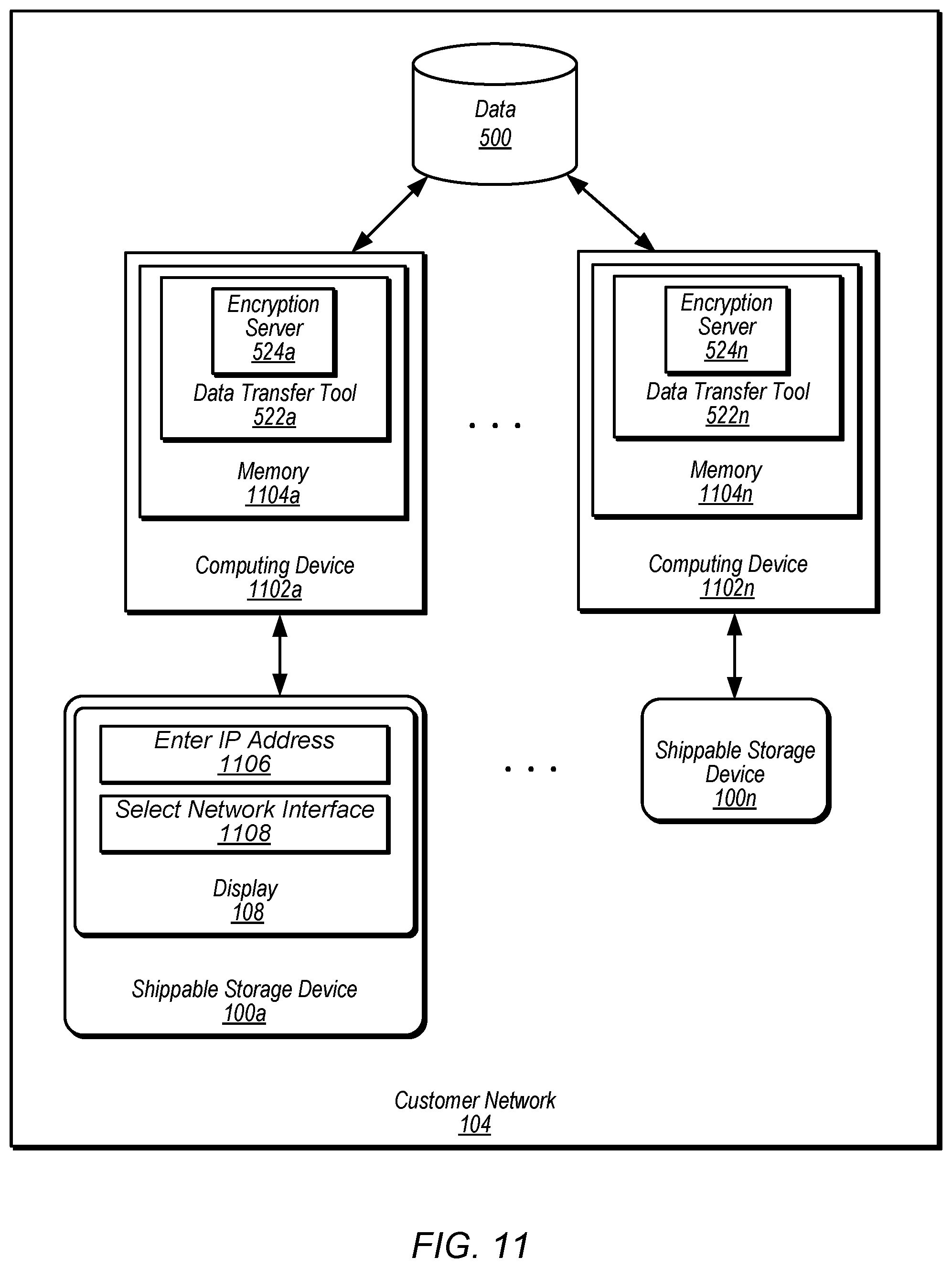 Patent US12367298 Figure 11 – Provisioning of a shippable storage device and ingesting data from the shippable storage device
