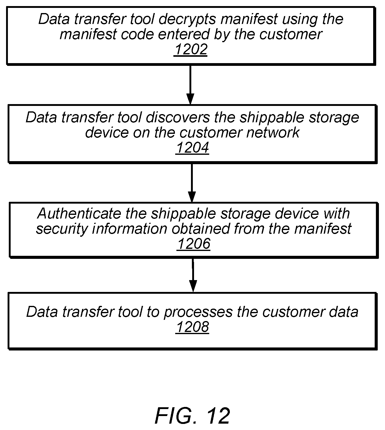 Patent US12367298 Figure 12 – Provisioning of a shippable storage device and ingesting data from the shippable storage device