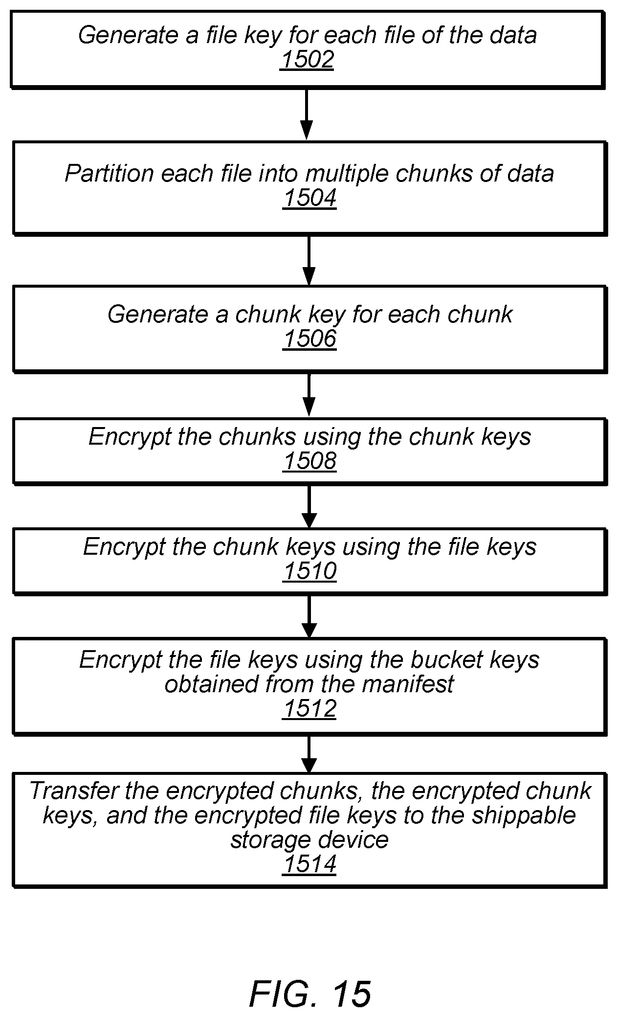 Patent US12367298 Figure 15 – Provisioning of a shippable storage device and ingesting data from the shippable storage device
