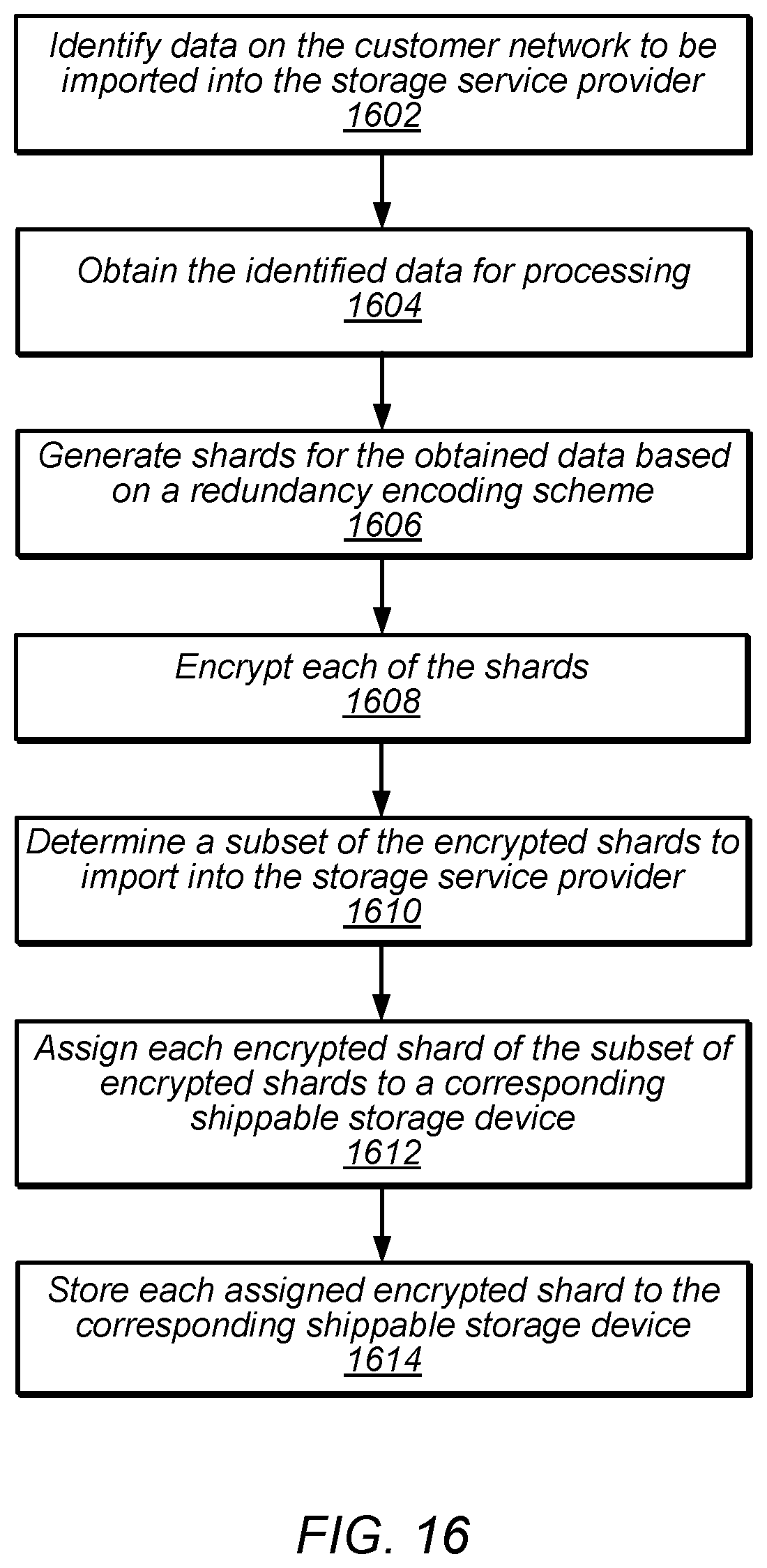 Patent US12367298 Figure 16 – Provisioning of a shippable storage device and ingesting data from the shippable storage device