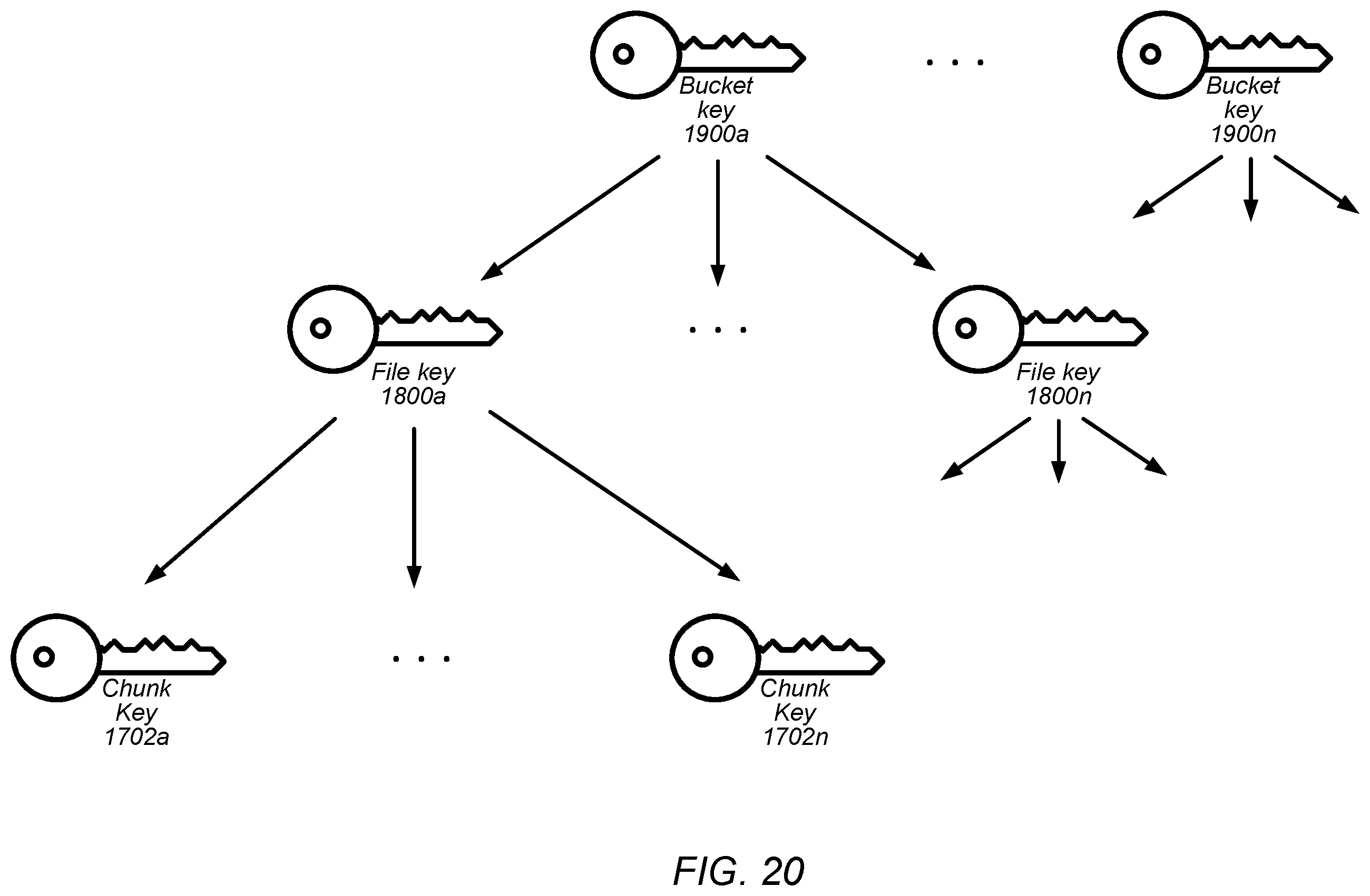 Patent US12367298 Figure 20 – Provisioning of a shippable storage device and ingesting data from the shippable storage device