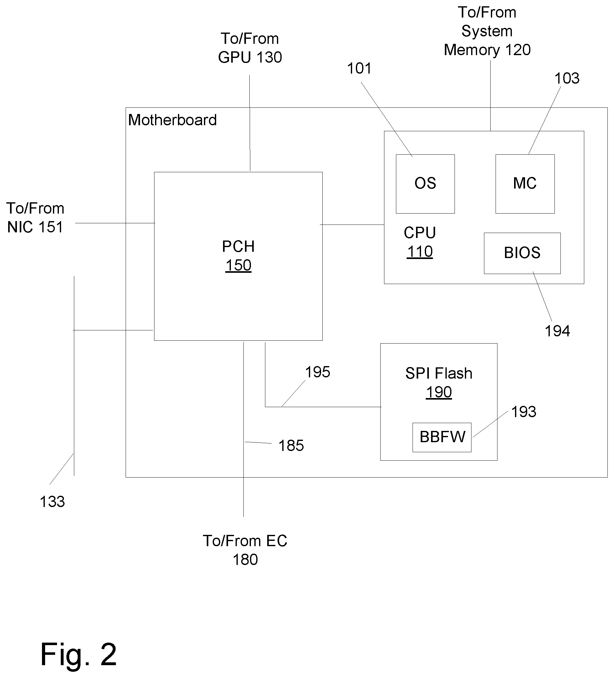 Patent US12367299 Figure 2 – Methods, systems, and program products for securely blocking access to system operations and data