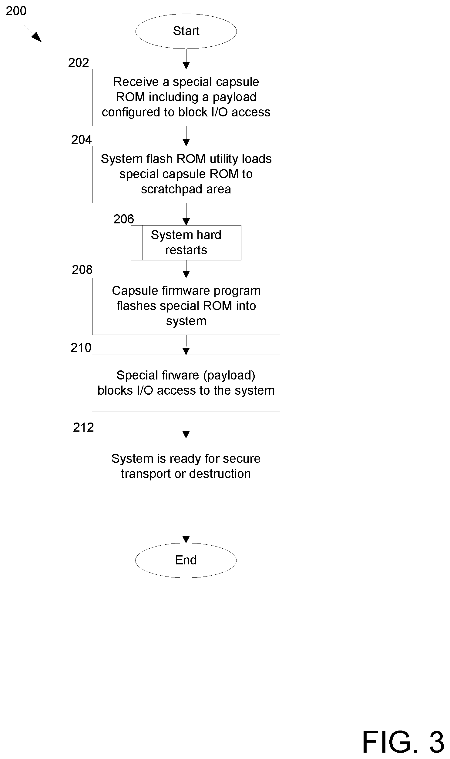 Patent US12367299 Figure 3 – Methods, systems, and program products for securely blocking access to system operations and data