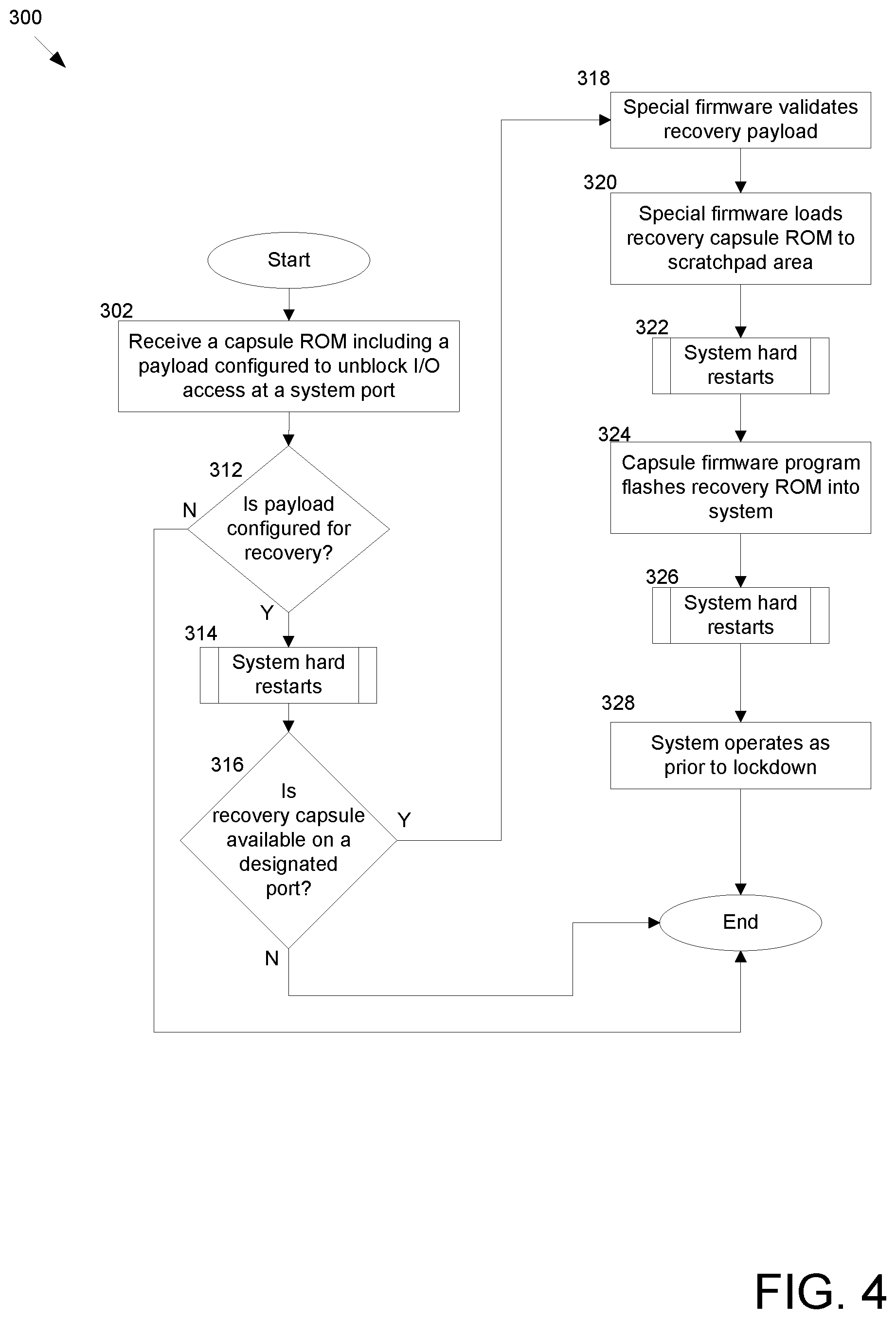 Patent US12367299 Figure 4 – Methods, systems, and program products for securely blocking access to system operations and data