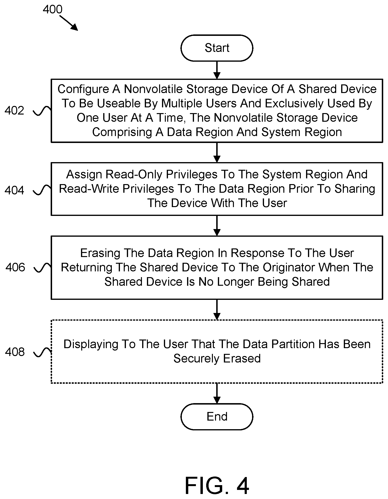Patent US12367300 Figure 4 – Secure erase of user data using storage regions