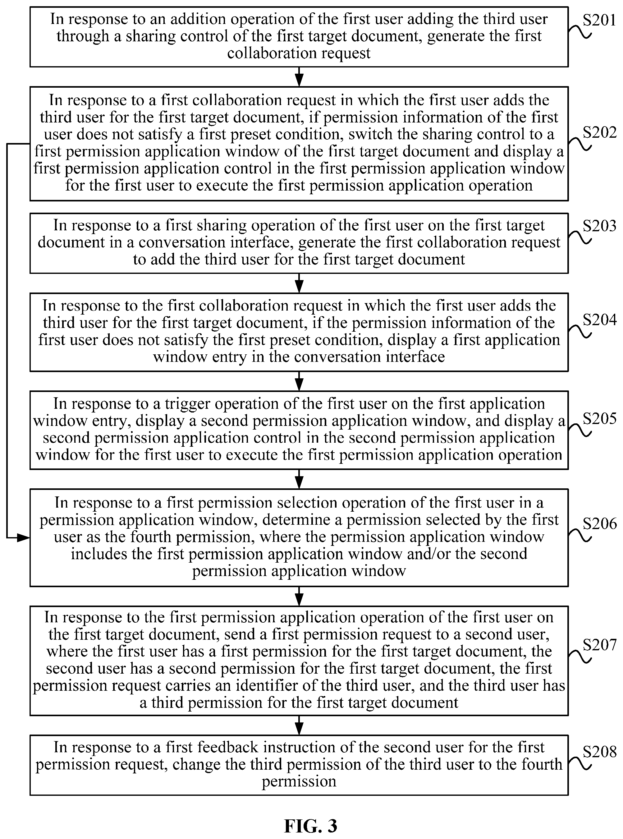 Patent US12367302 Figure 2 – Document permission processing method and apparatus, electronic device, and storage medium