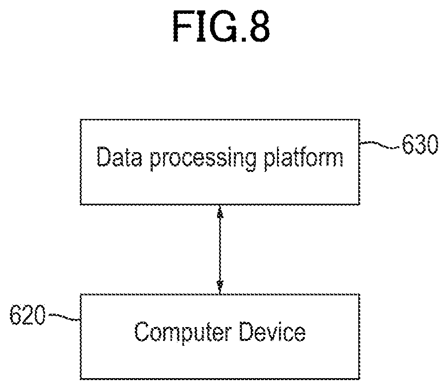 Patent US12367304 Figure 8 – Method and apparatus for document processing