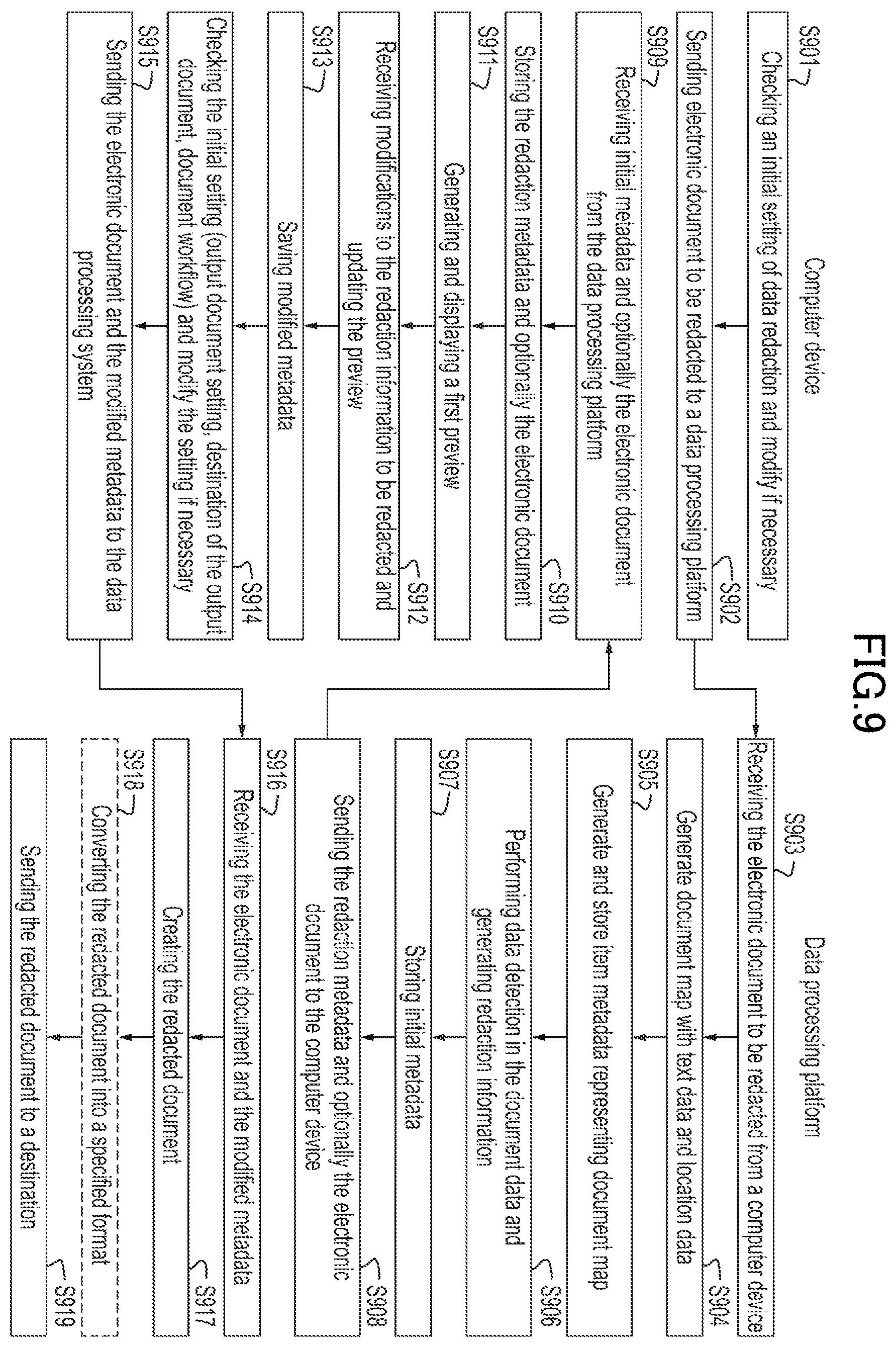 Patent US12367304 Figure 9 – Method and apparatus for document processing