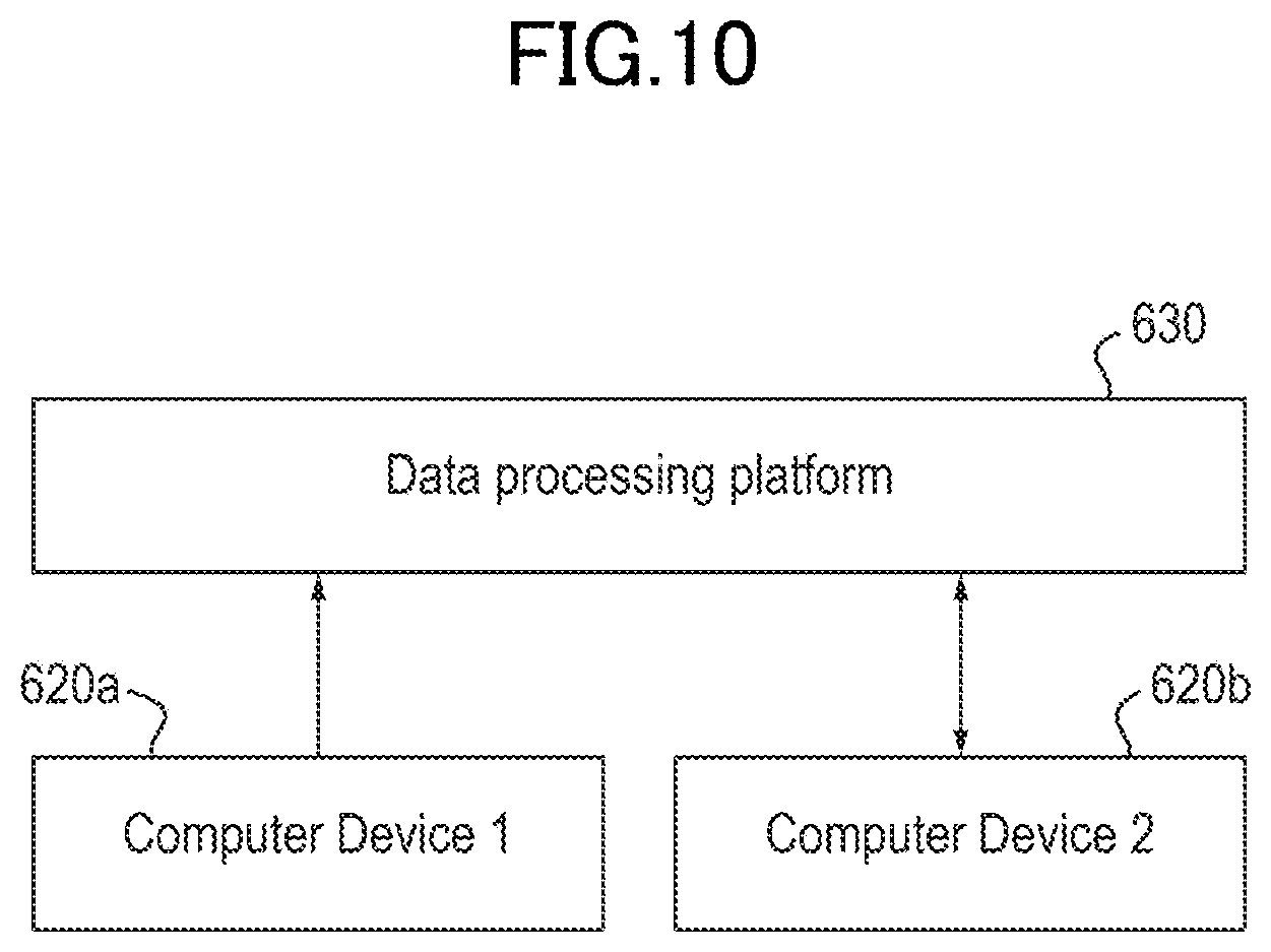 Patent US12367304 Figure 10 – Method and apparatus for document processing