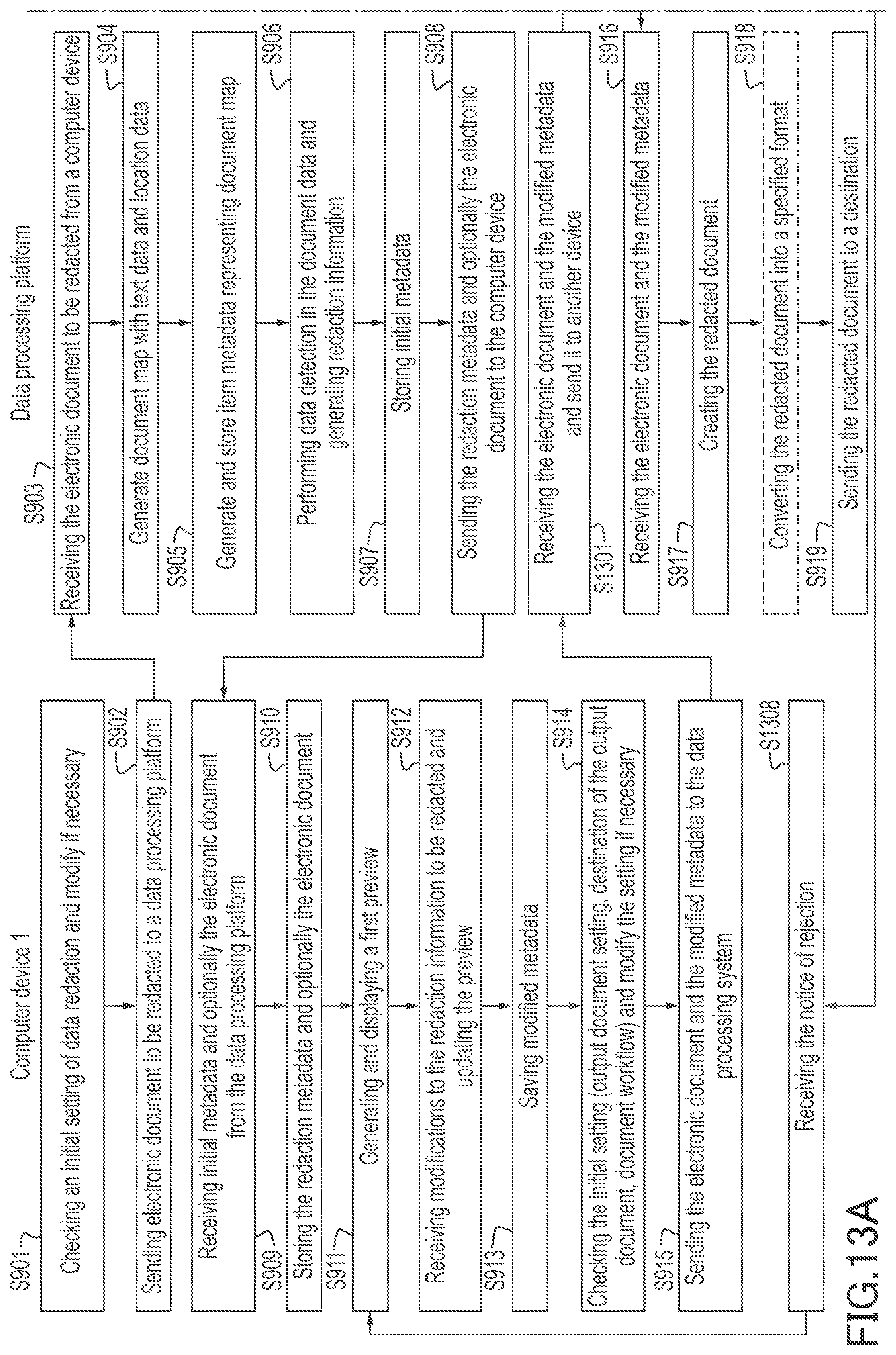 Patent US12367304 Figure 13 – Method and apparatus for document processing