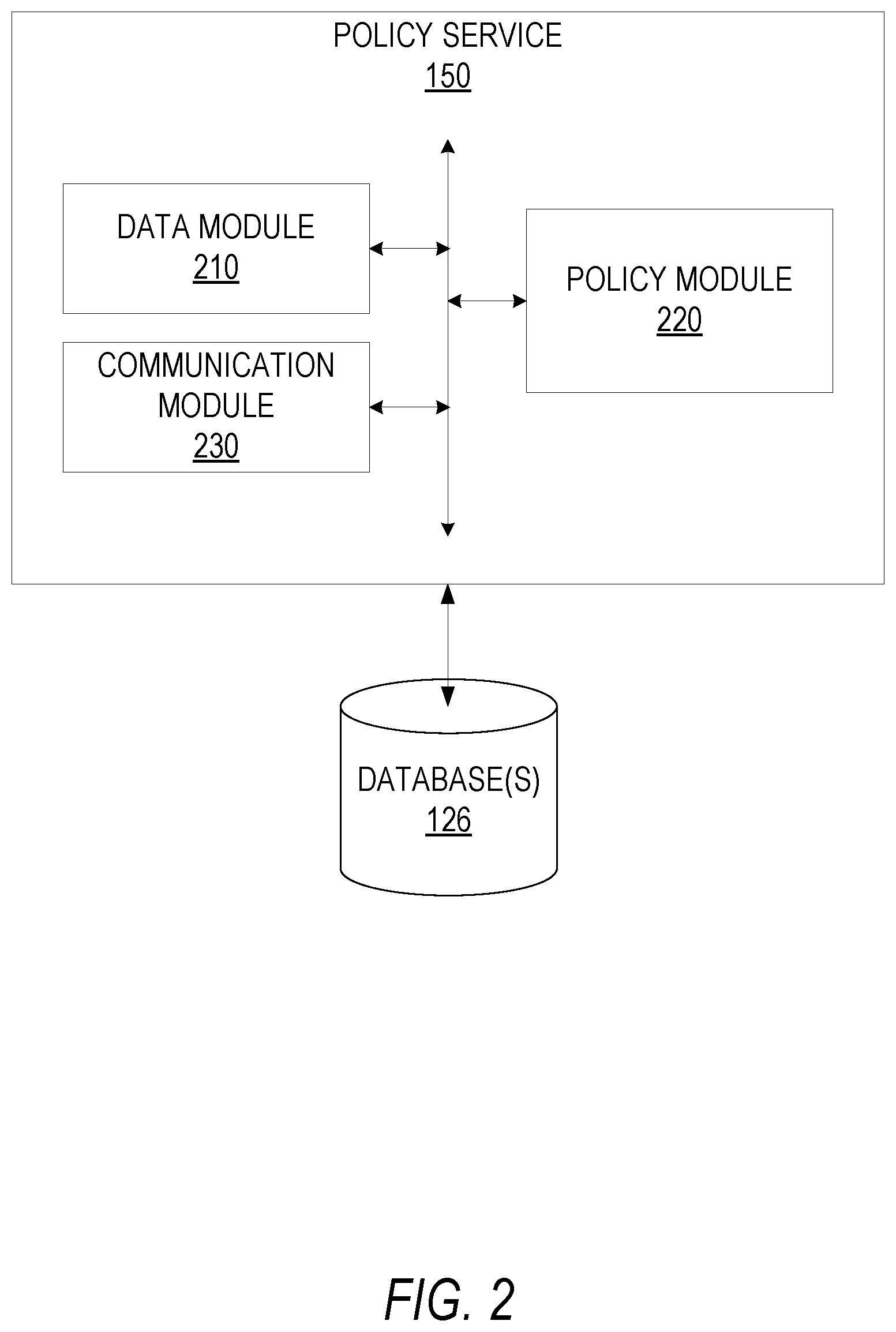 Patent US12367305 Figure 2 – Row-level and column-level policy service