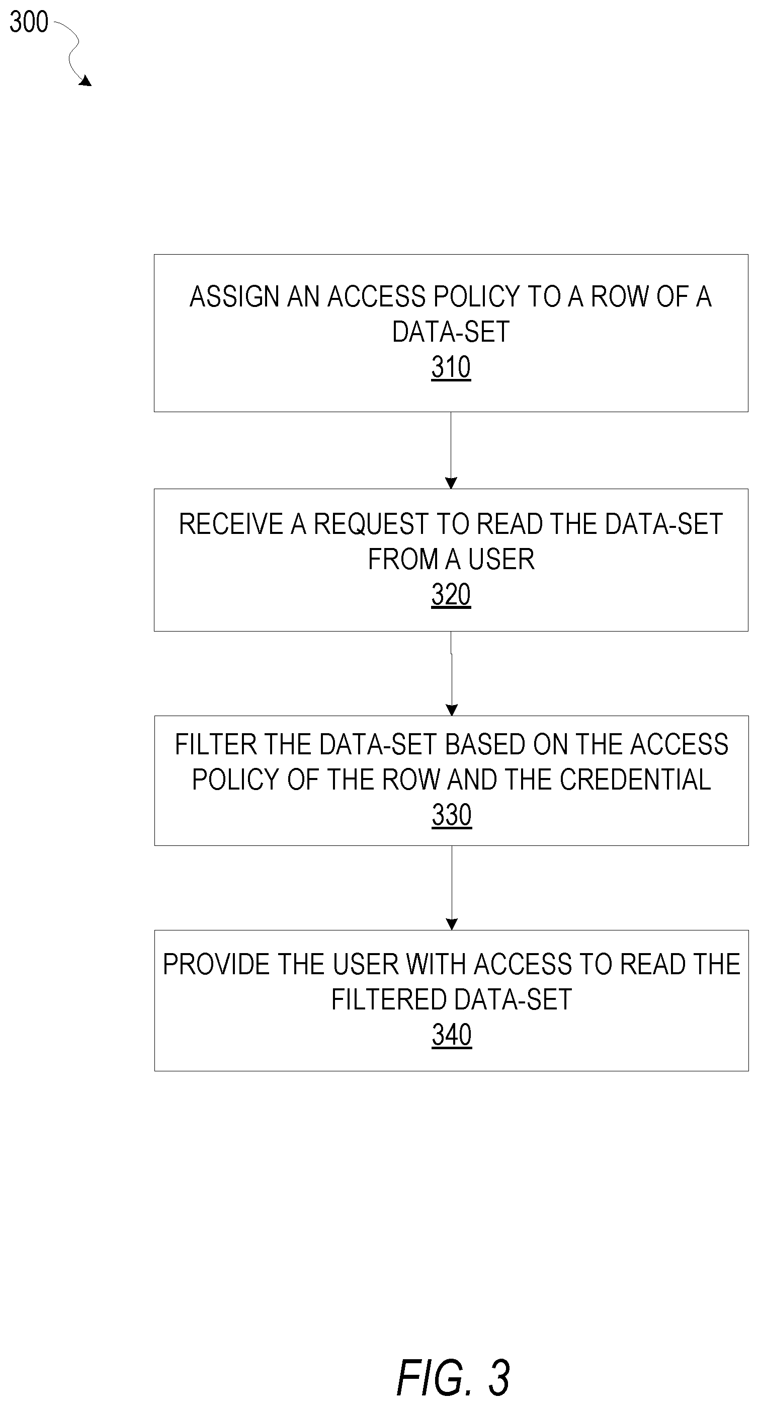 Patent US12367305 Figure 3 – Row-level and column-level policy service