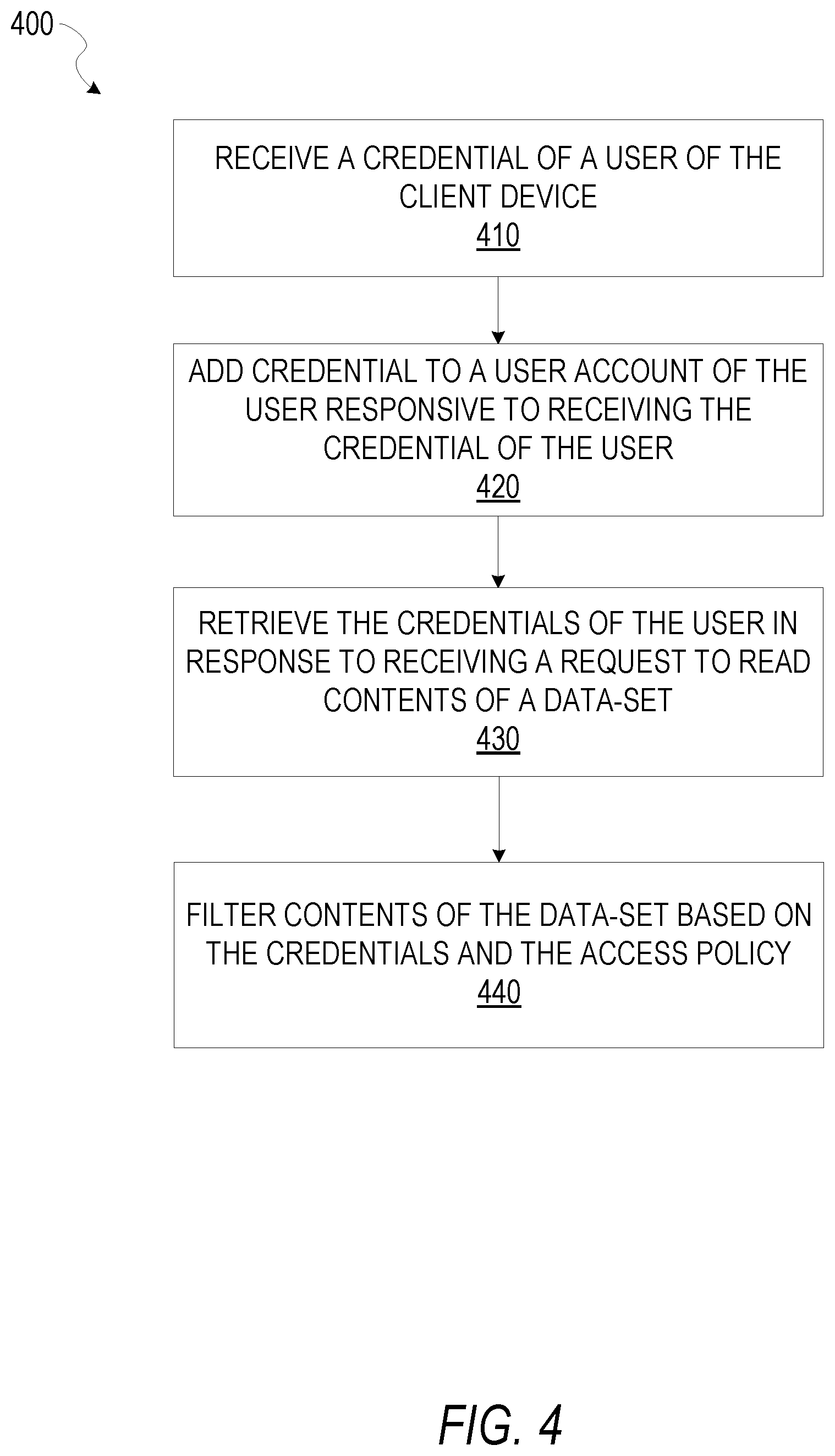 Patent US12367305 Figure 4 – Row-level and column-level policy service