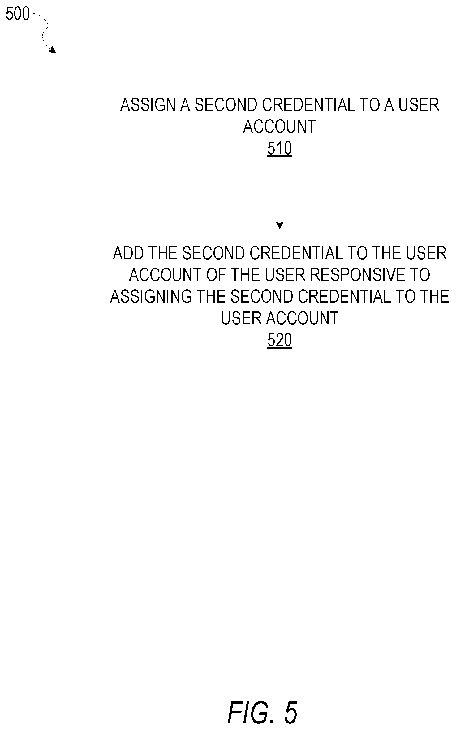 Patent US12367305 Figure 5 – Row-level and column-level policy service