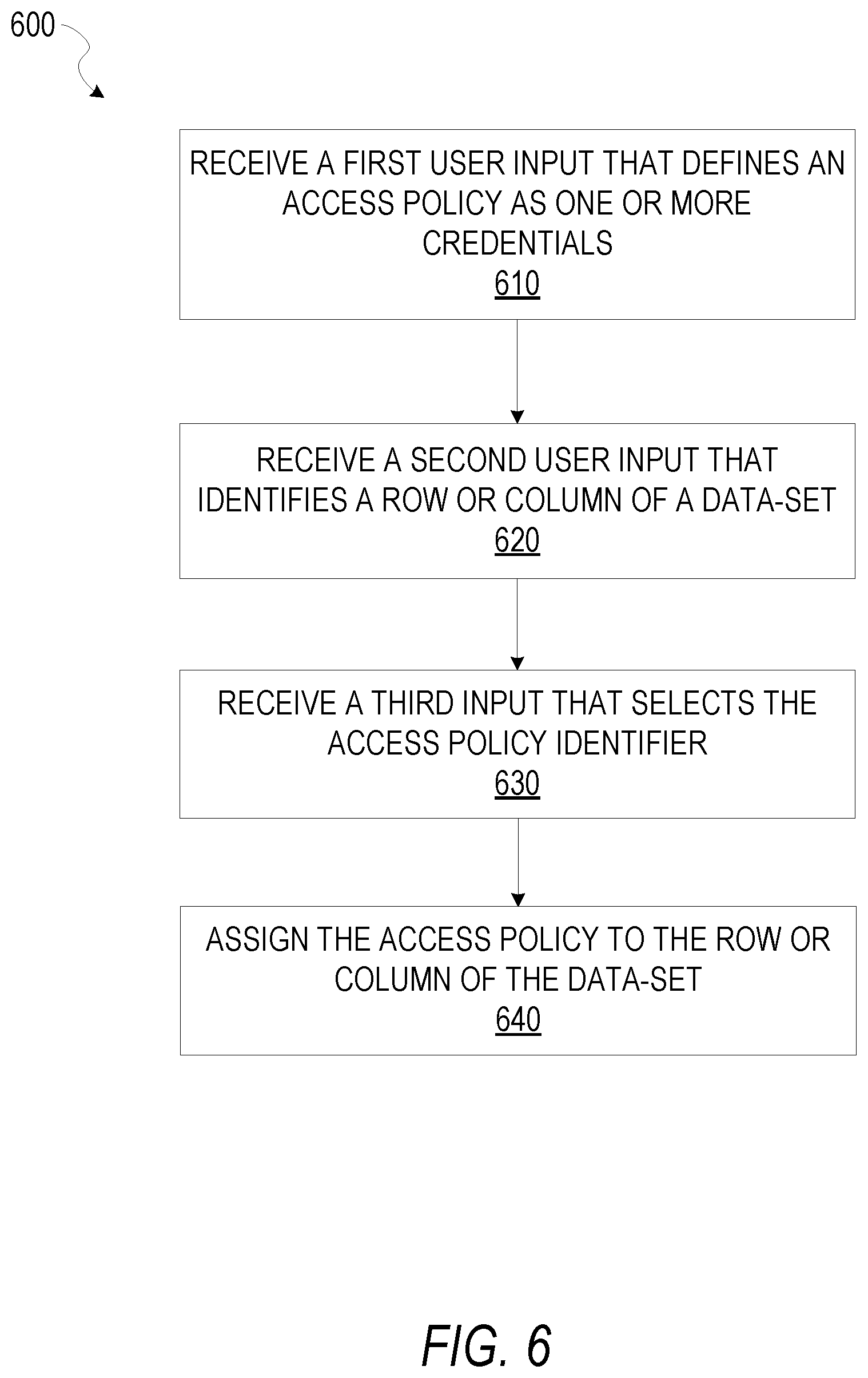Patent US12367305 Figure 6 – Row-level and column-level policy service
