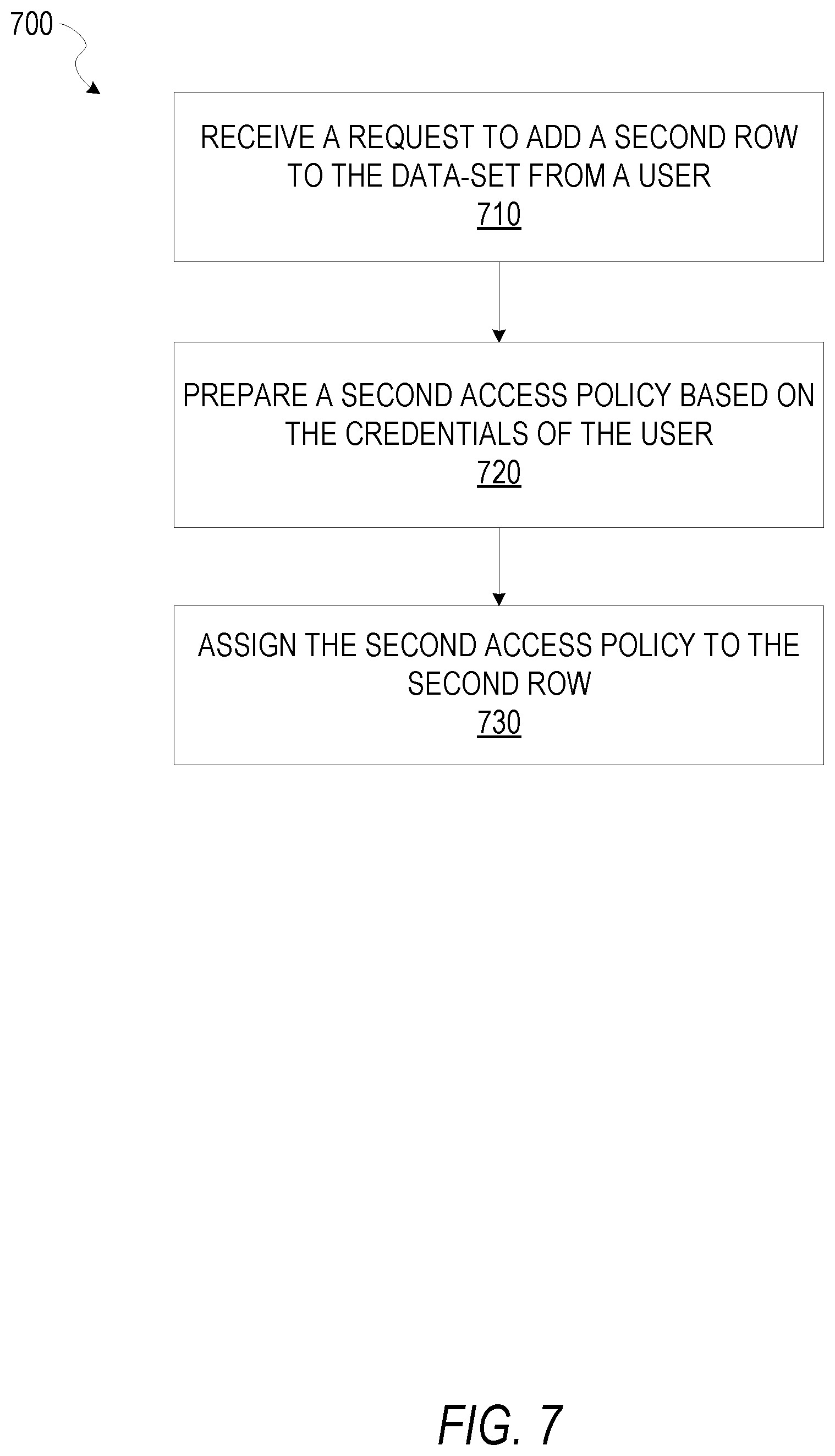 Patent US12367305 Figure 7 – Row-level and column-level policy service