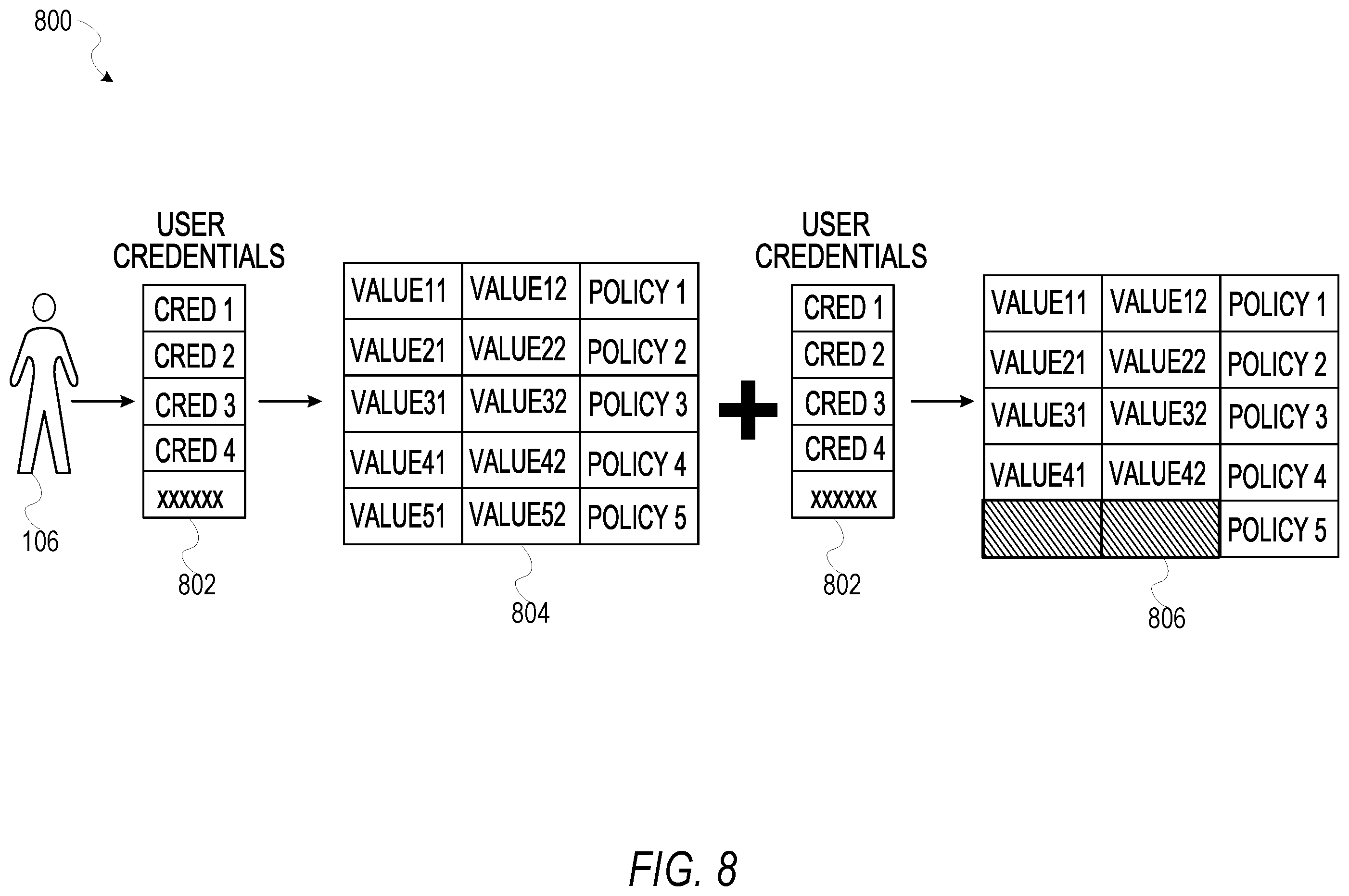 Patent US12367305 Figure 8 – Row-level and column-level policy service