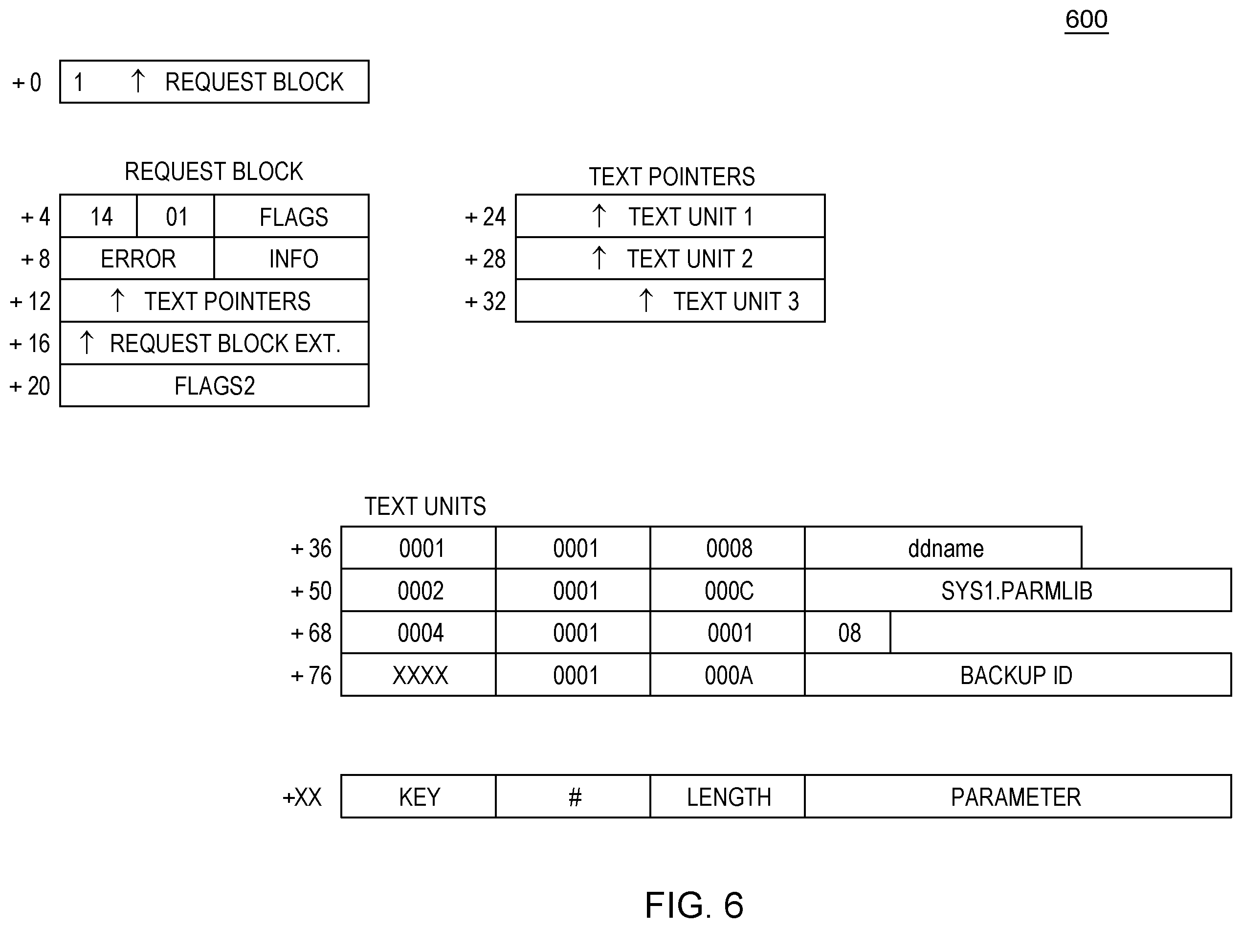Patent US12367306 Figure 5 – Fine granularity read access to generational safeguarded copy data