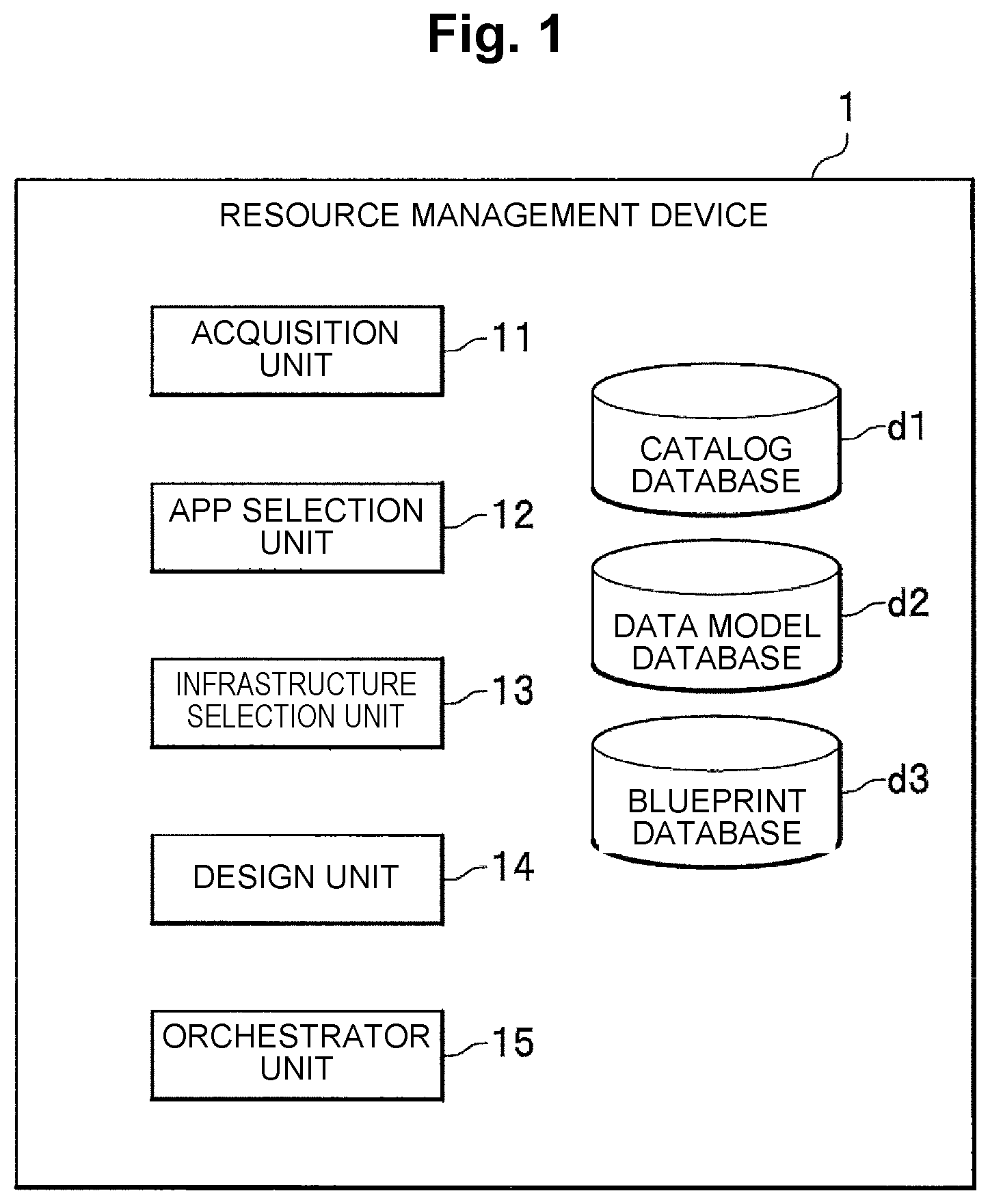 Patent US12367307 Figure 1 – Resource management device, resource managementmethod, and resource management program