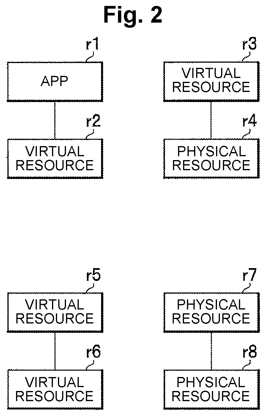 Patent US12367307 Figure 2 – Resource management device, resource managementmethod, and resource management program