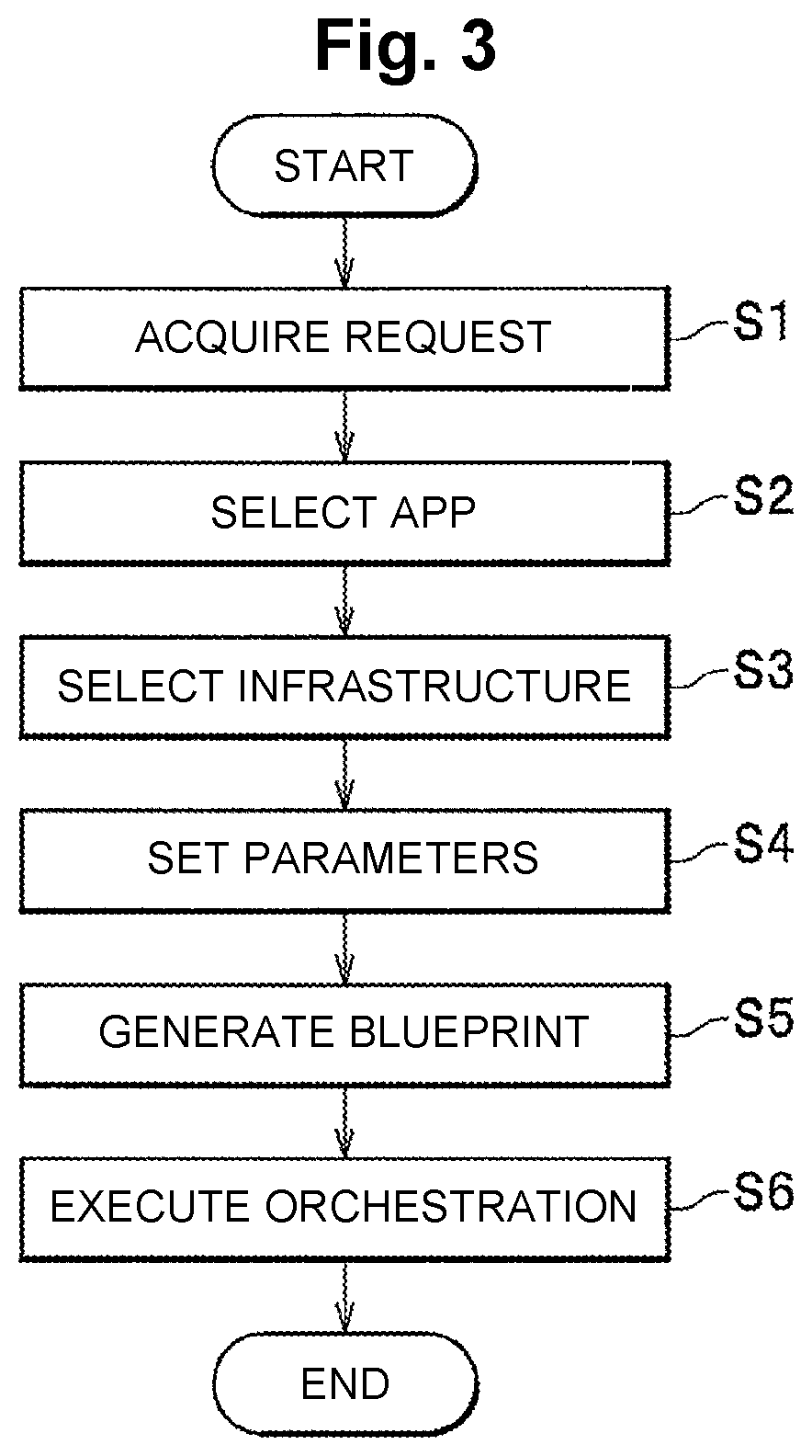 Patent US12367307 Figure 3 – Resource management device, resource managementmethod, and resource management program