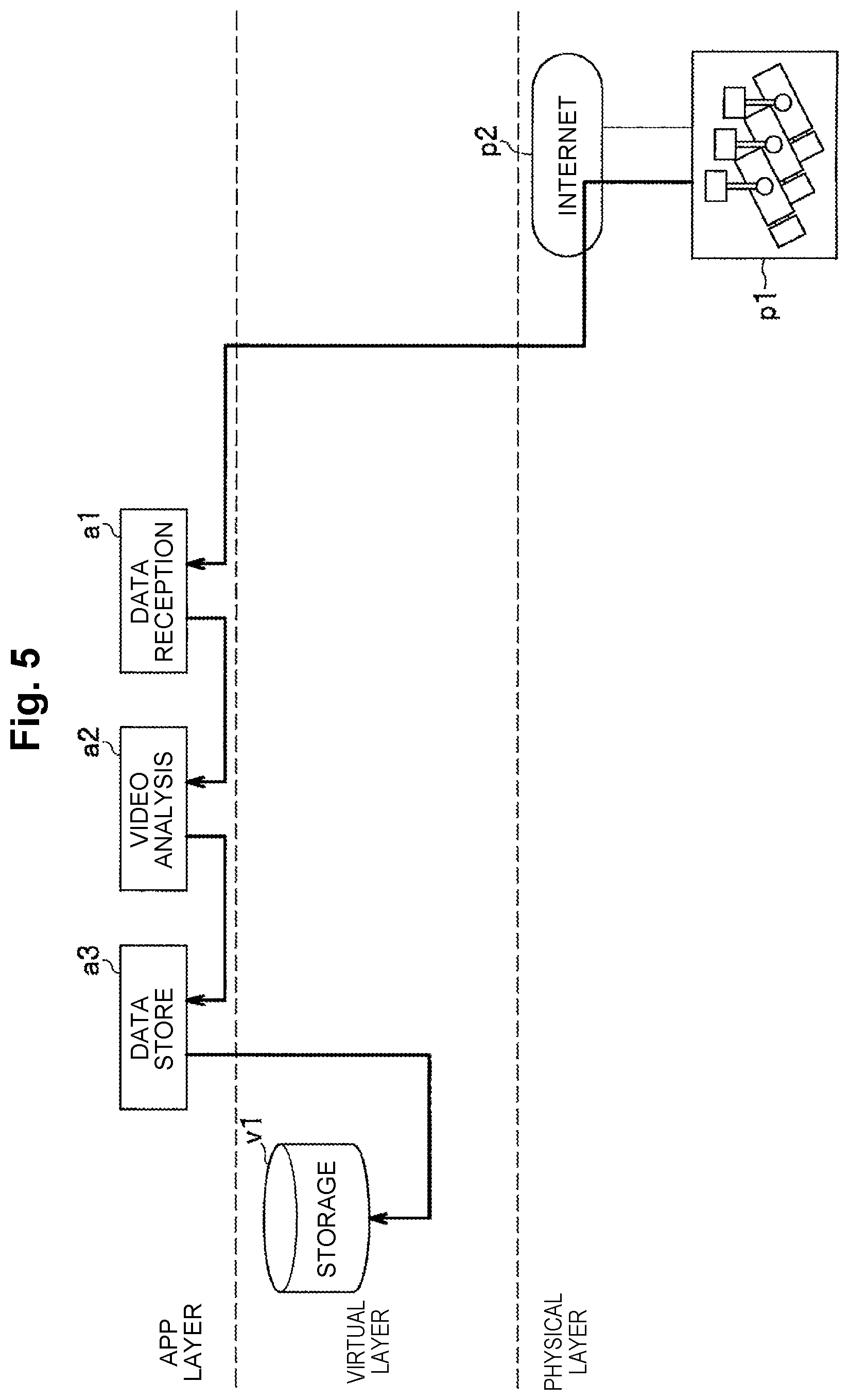Patent US12367307 Figure 5 – Resource management device, resource managementmethod, and resource management program