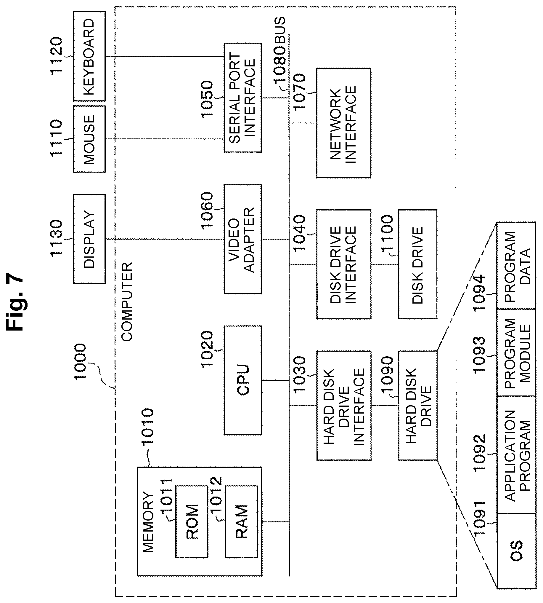 Patent US12367307 Figure 7 – Resource management device, resource managementmethod, and resource management program