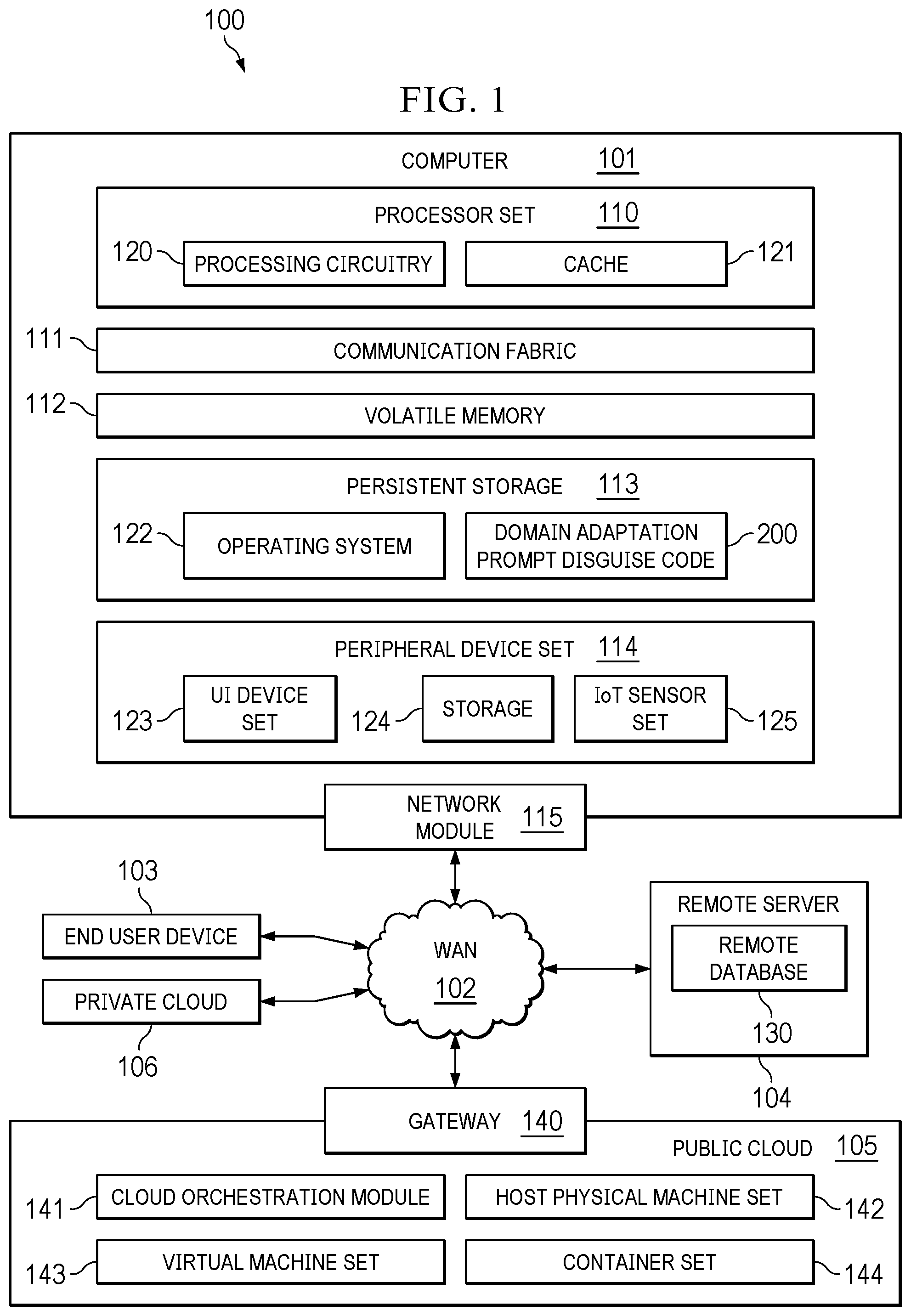 Patent US12367308 Figure 1 – Domain adaptation-based disguising of prompts for data privacy in foundation models
