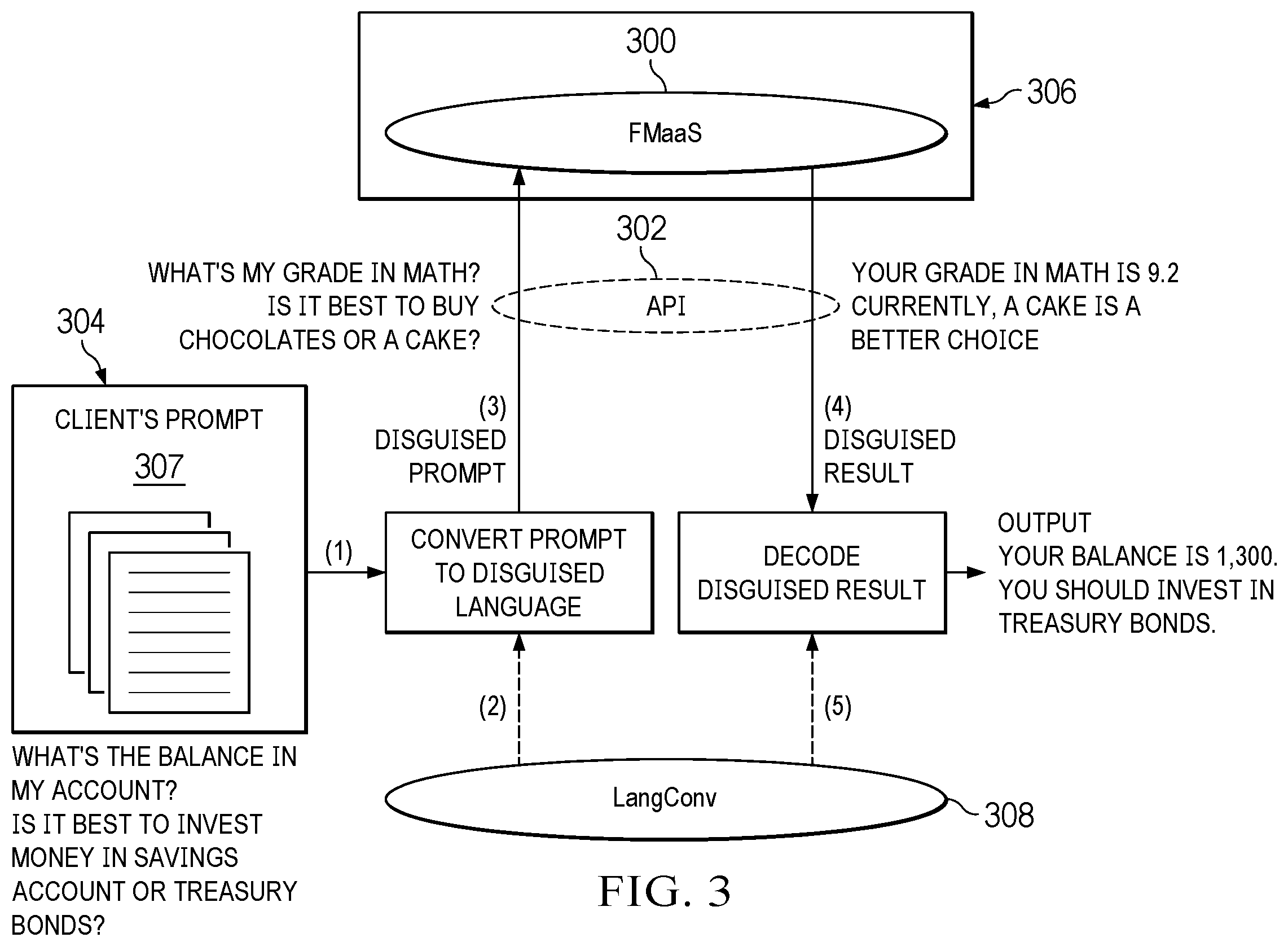 Patent US12367308 Figure 3 – Domain adaptation-based disguising of prompts for data privacy in foundation models
