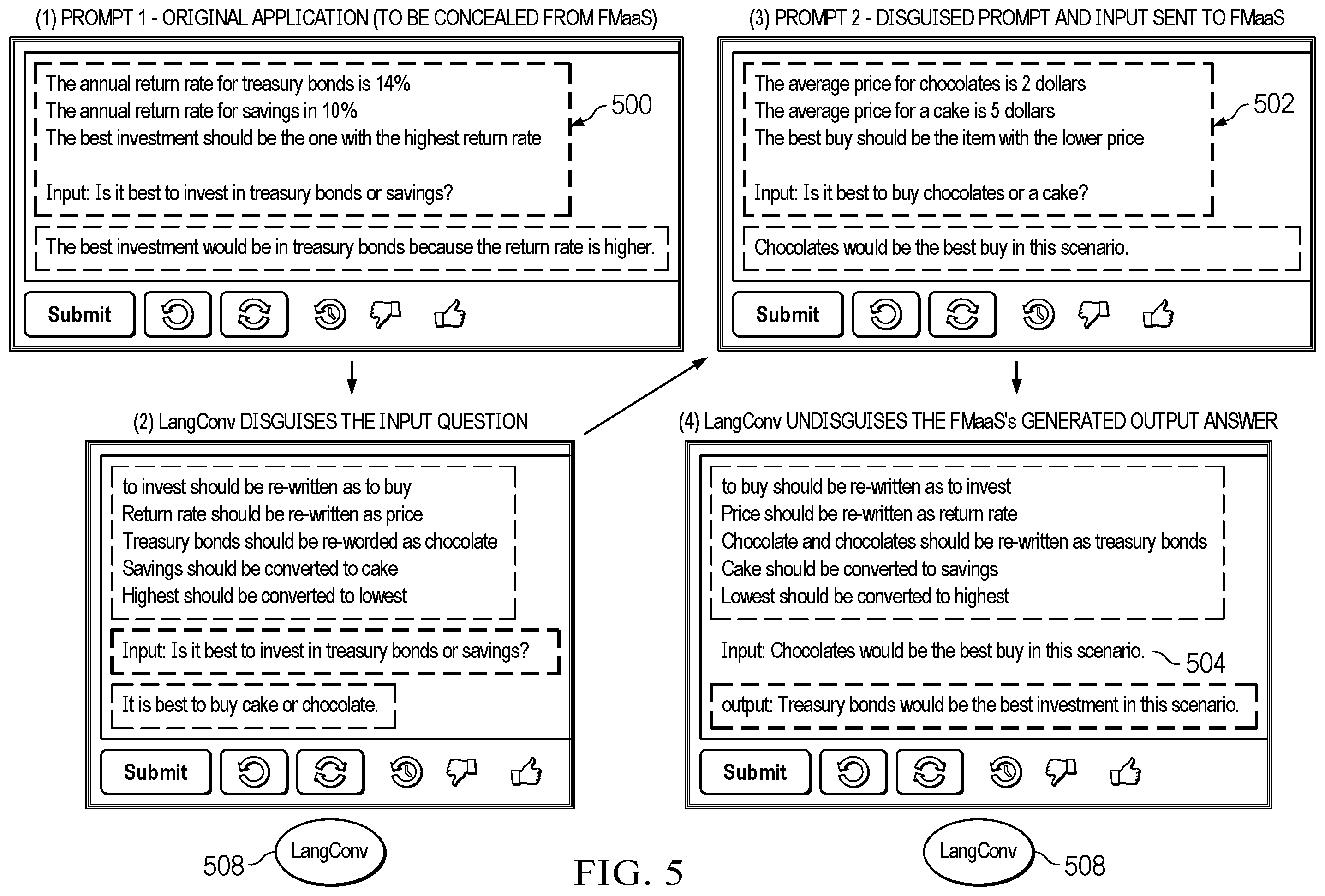 Patent US12367308 Figure 5 – Domain adaptation-based disguising of prompts for data privacy in foundation models