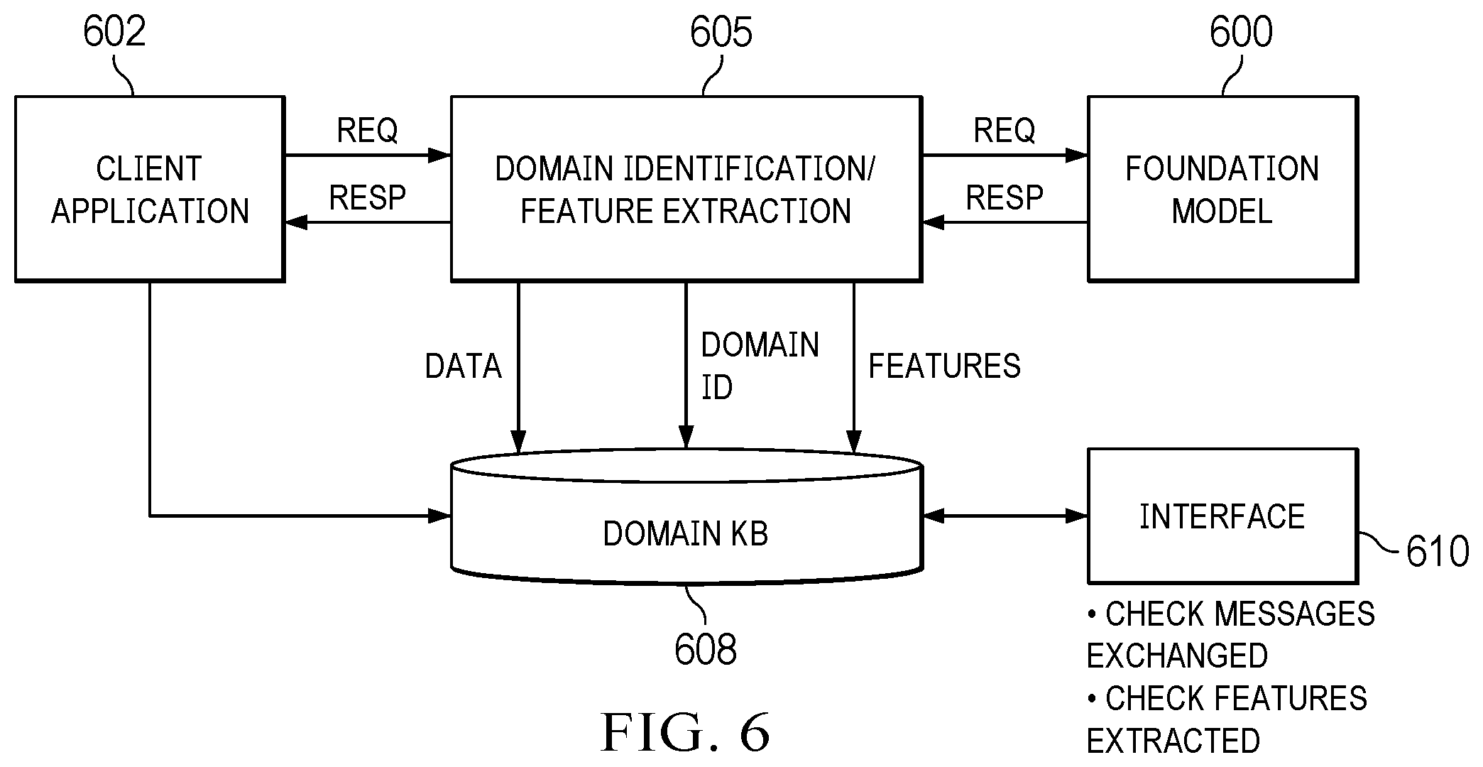 Patent US12367308 Figure 6 – Domain adaptation-based disguising of prompts for data privacy in foundation models