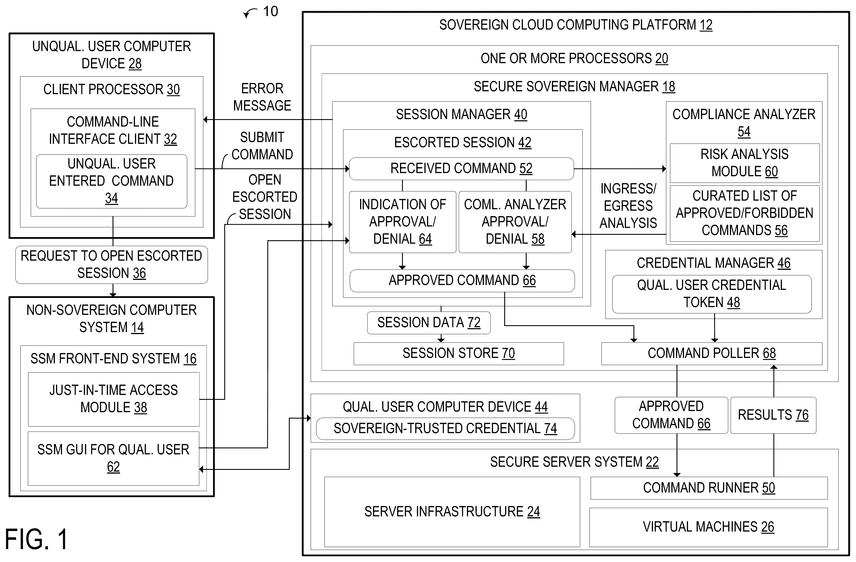 Patent US12367309 Figure 1 – Asynchronous supervision for sovereign cloud platforms