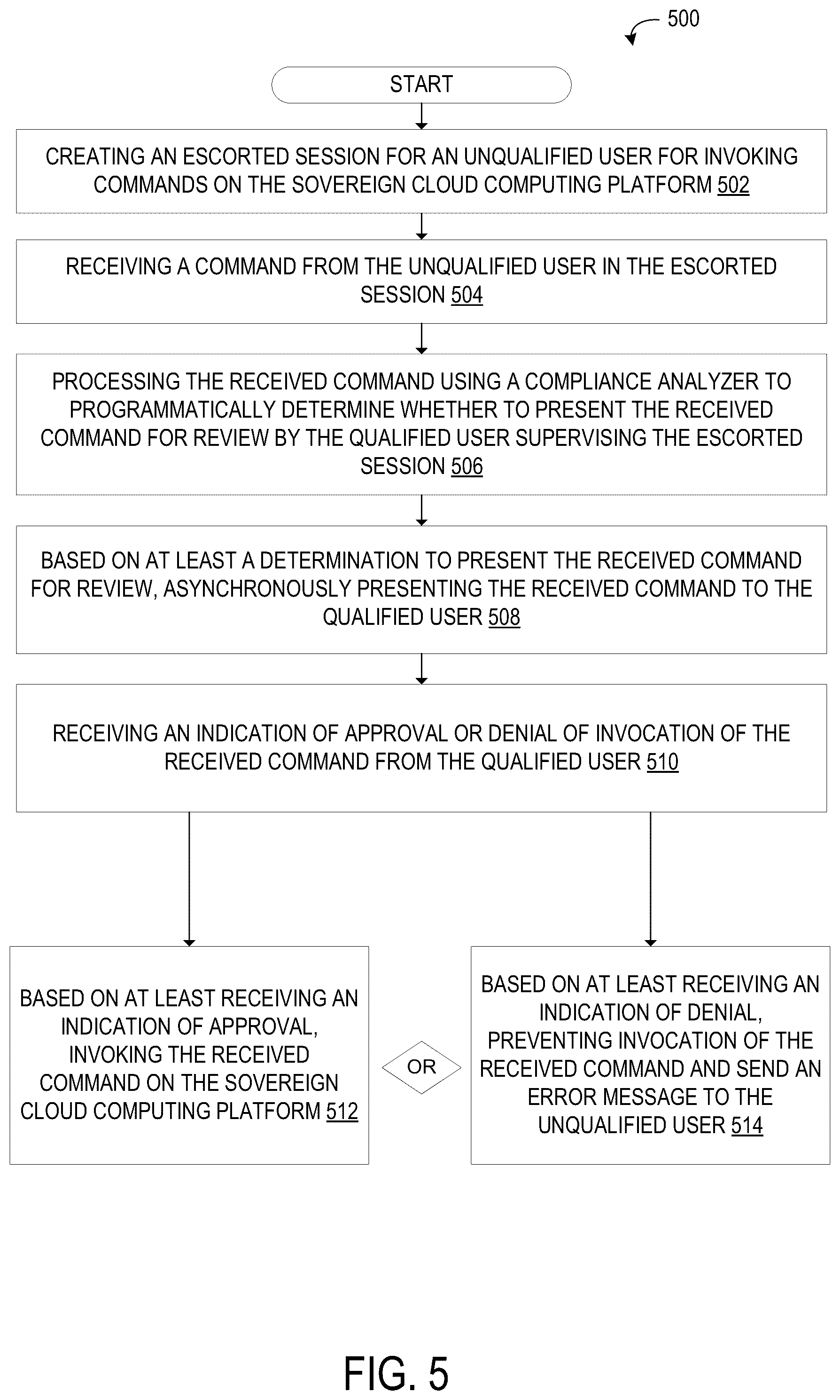 Patent US12367309 Figure 5 – Asynchronous supervision for sovereign cloud platforms