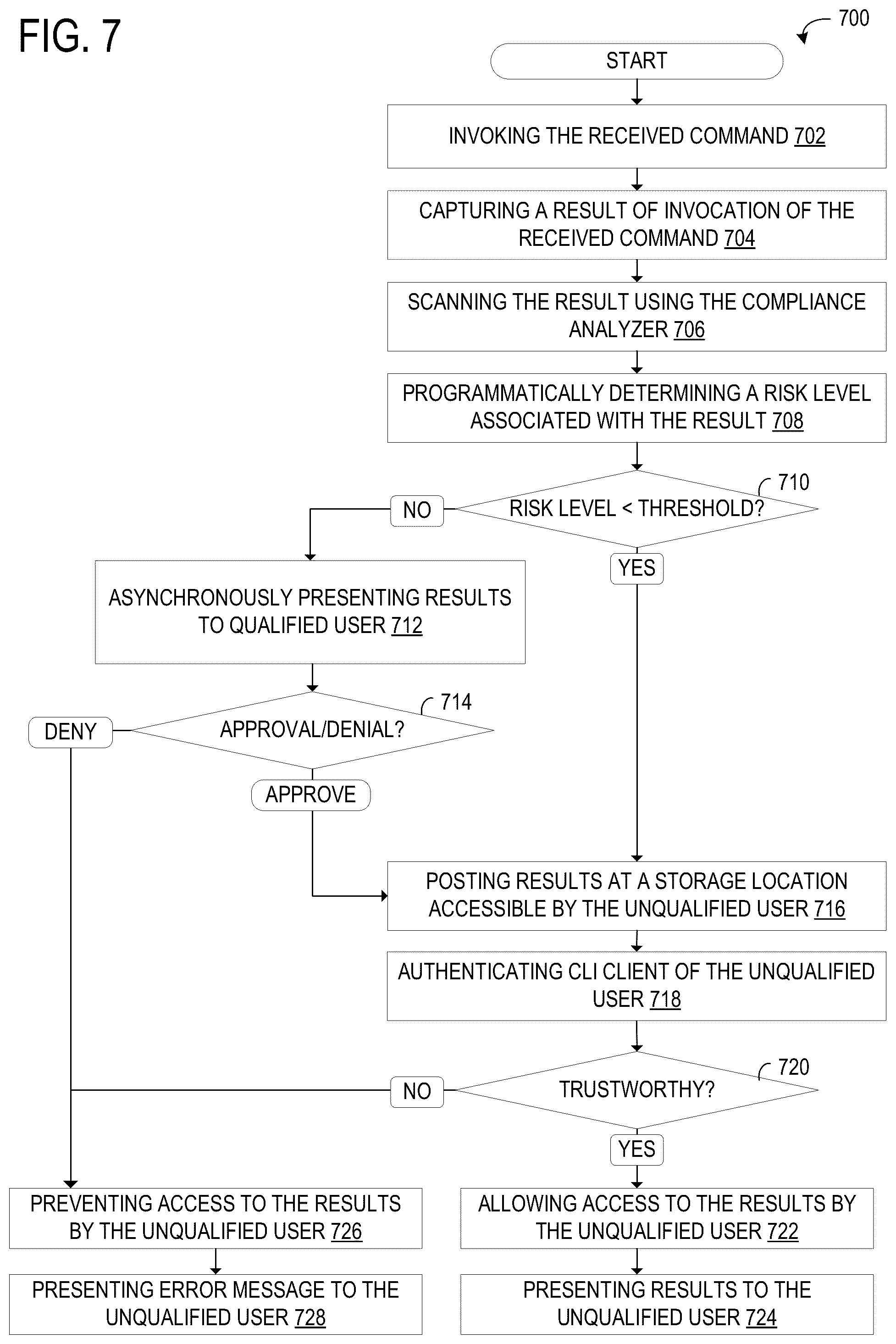 Patent US12367309 Figure 7 – Asynchronous supervision for sovereign cloud platforms