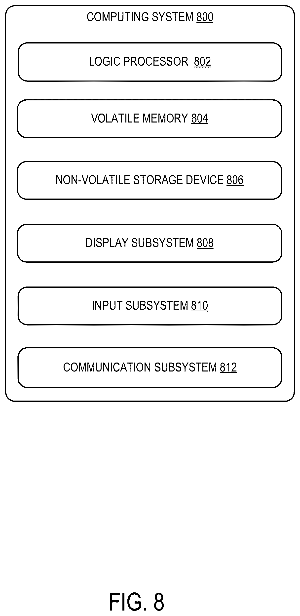 Patent US12367309 Figure 8 – Asynchronous supervision for sovereign cloud platforms